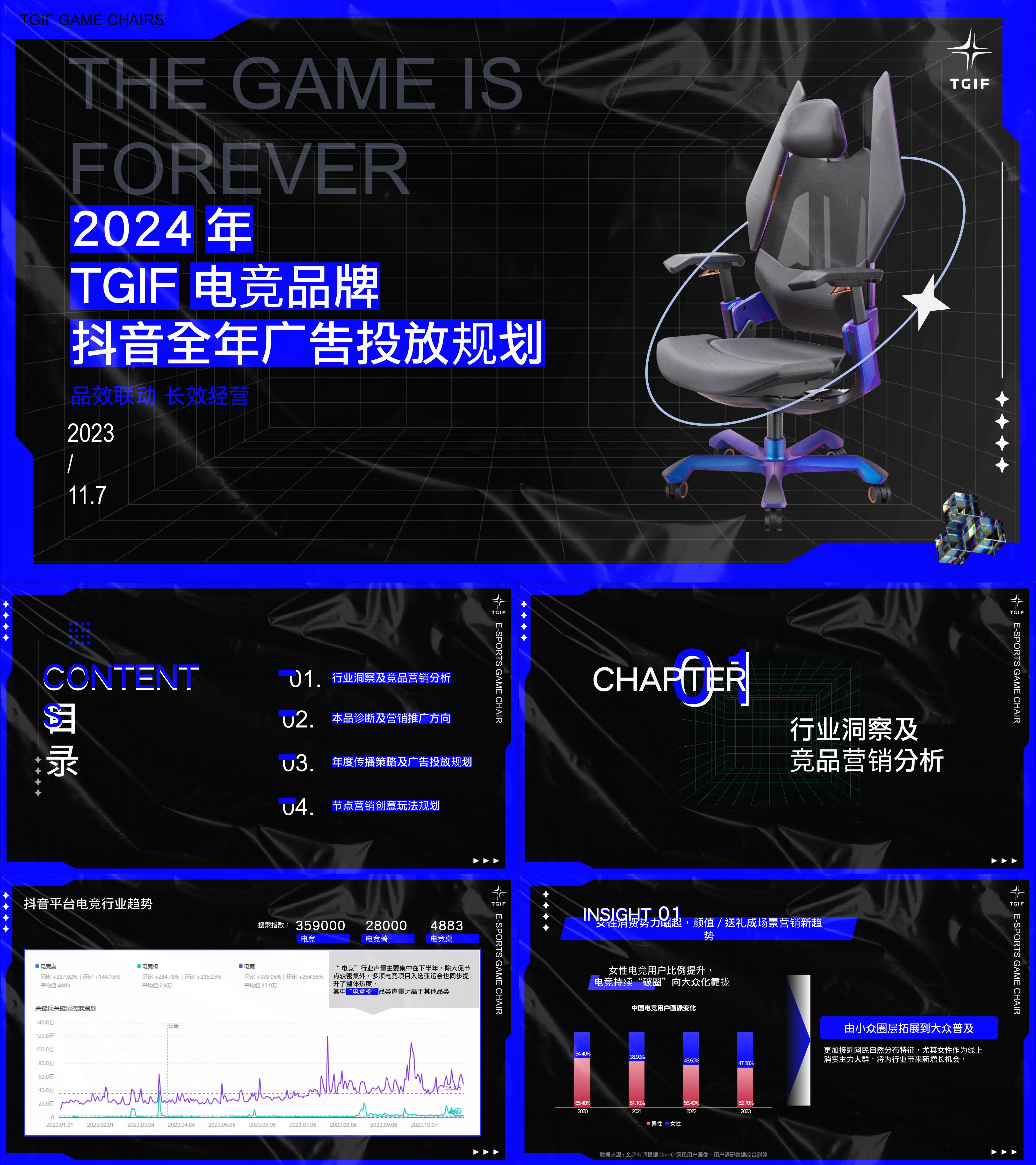 2024 TGIF电竞桌椅品牌抖音年度广告投放营销方案