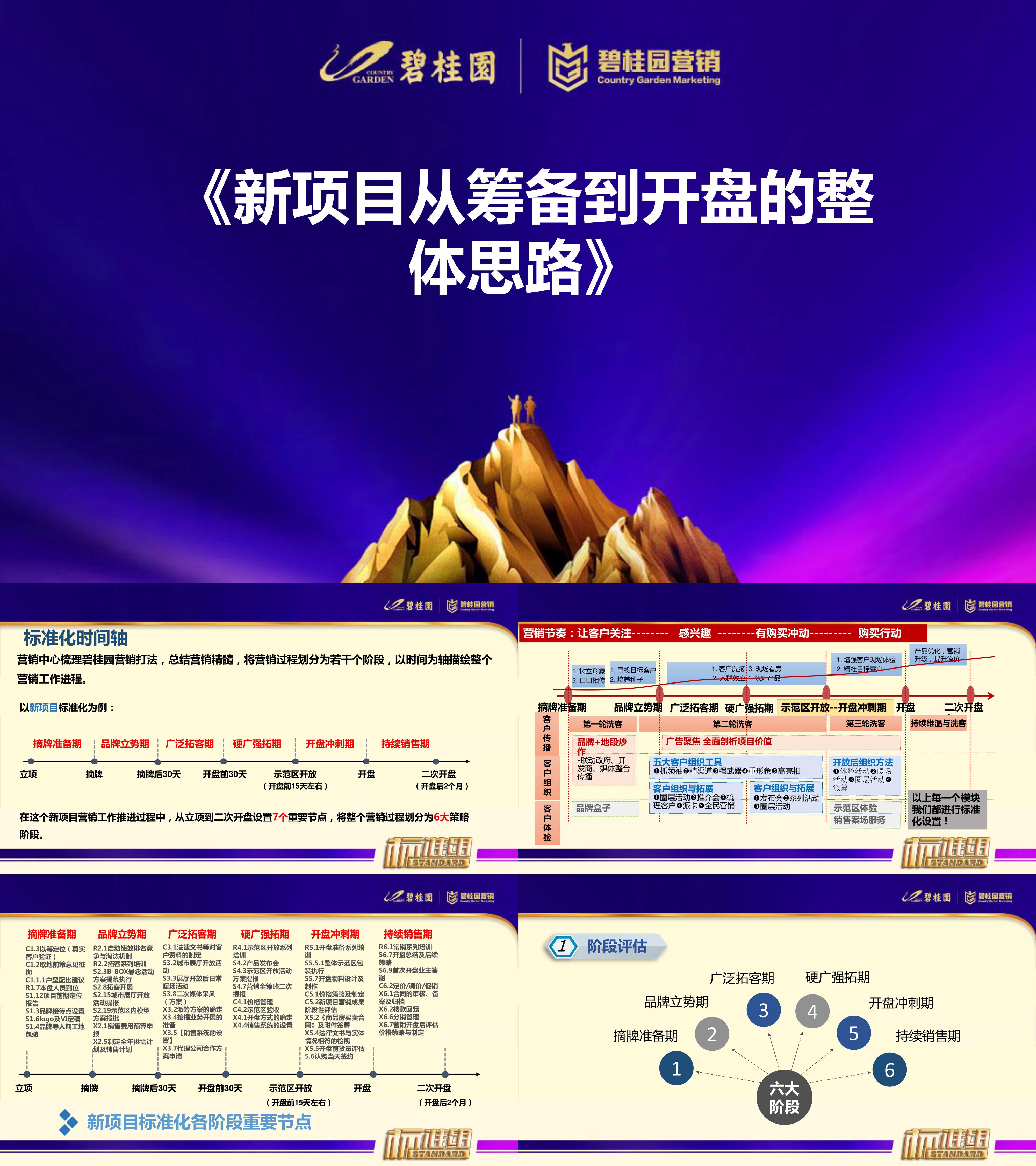 新项目从筹备到开盘的整体思路