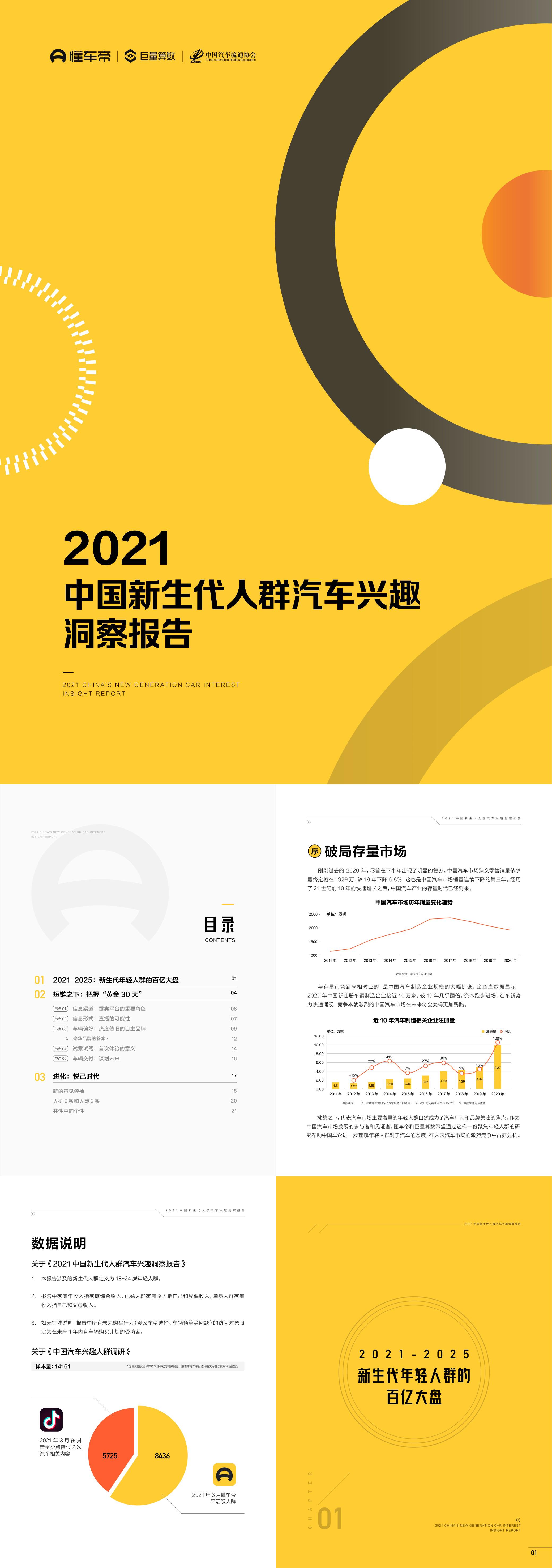 中国新生代人群汽车兴趣洞察报告巨量算数