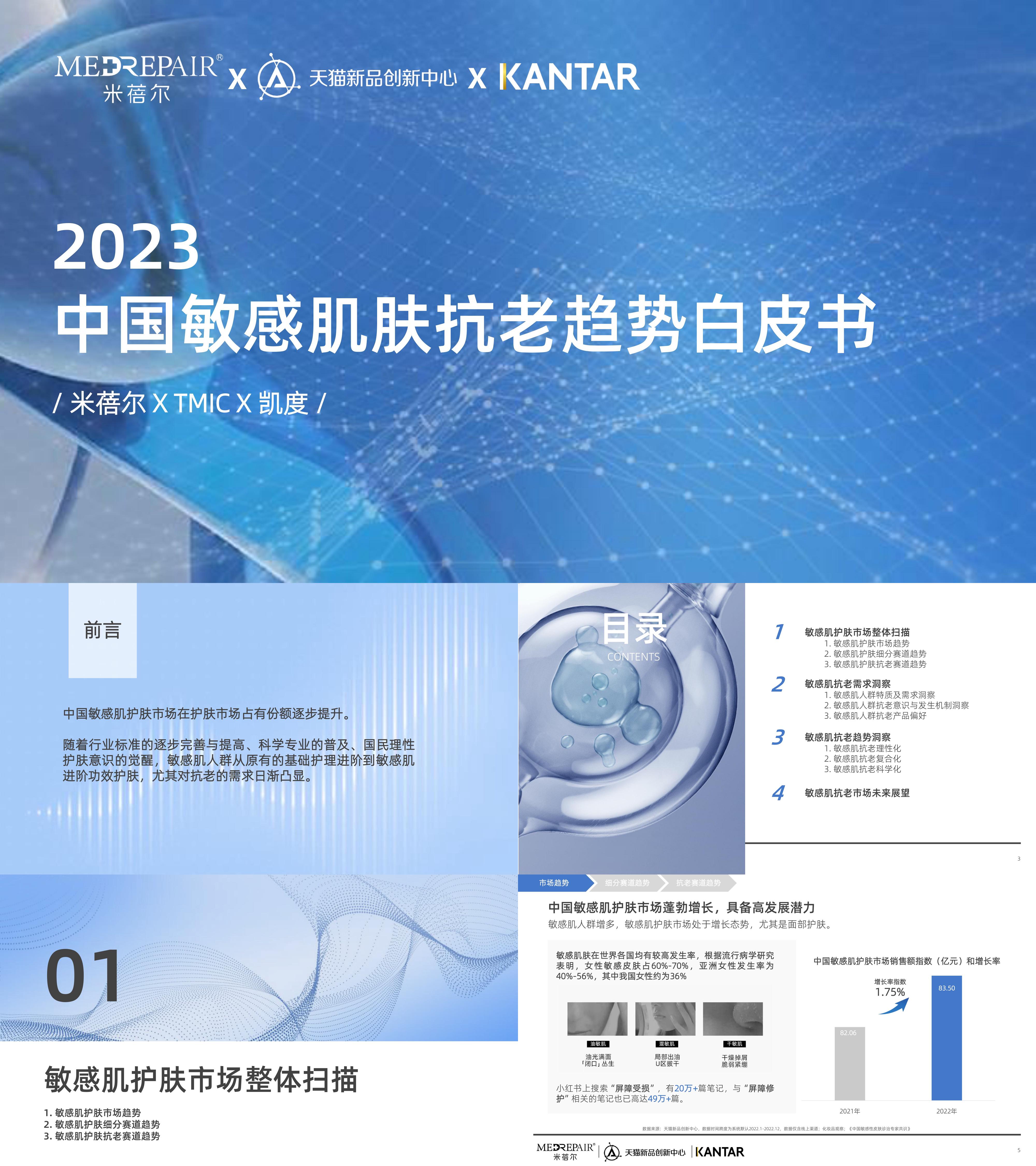 敏感肌抗老趋势洞察报告米蓓尔x凯度xTMIC