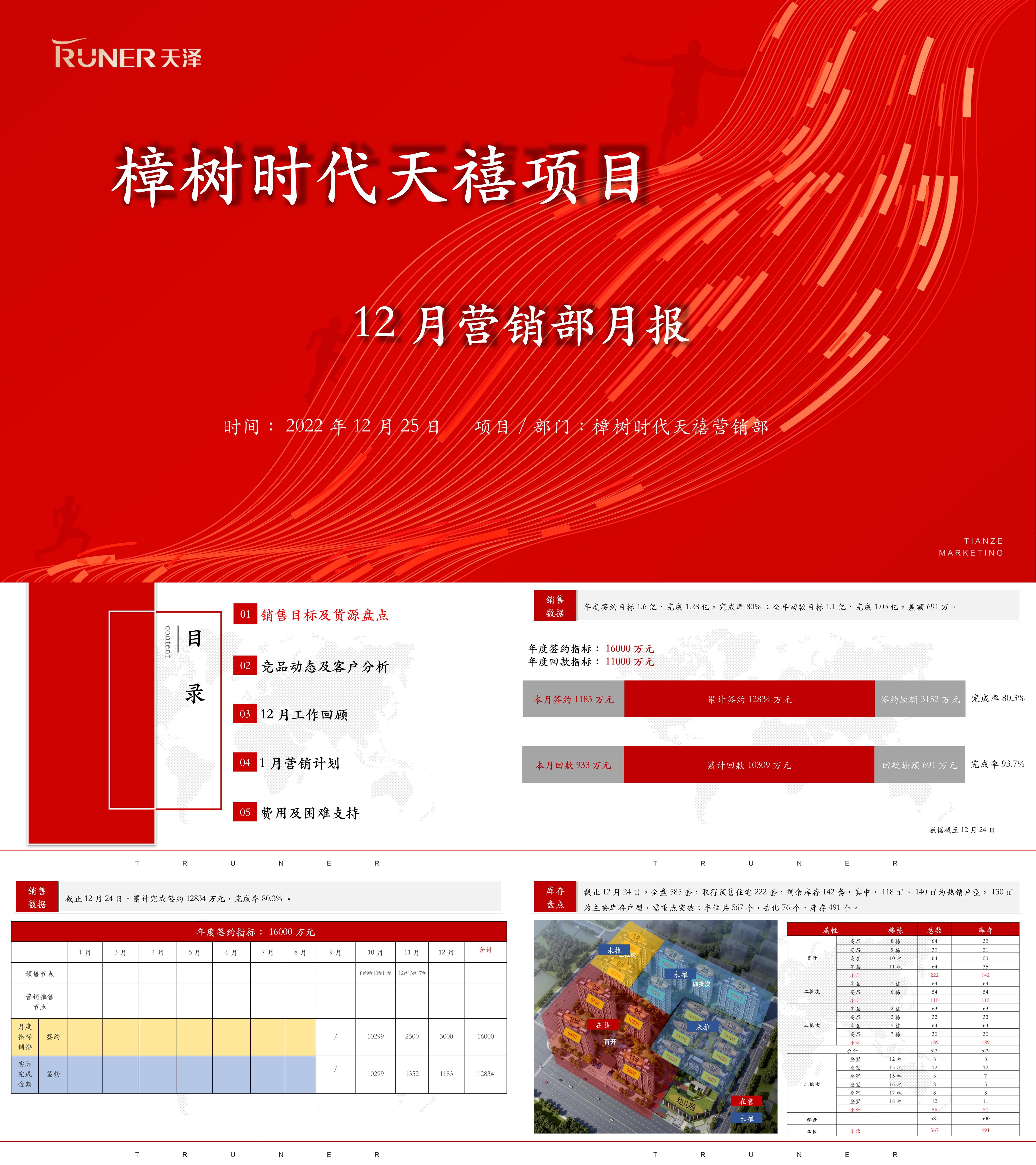 樟树时代天禧项目12月总结暨1月营销策划案