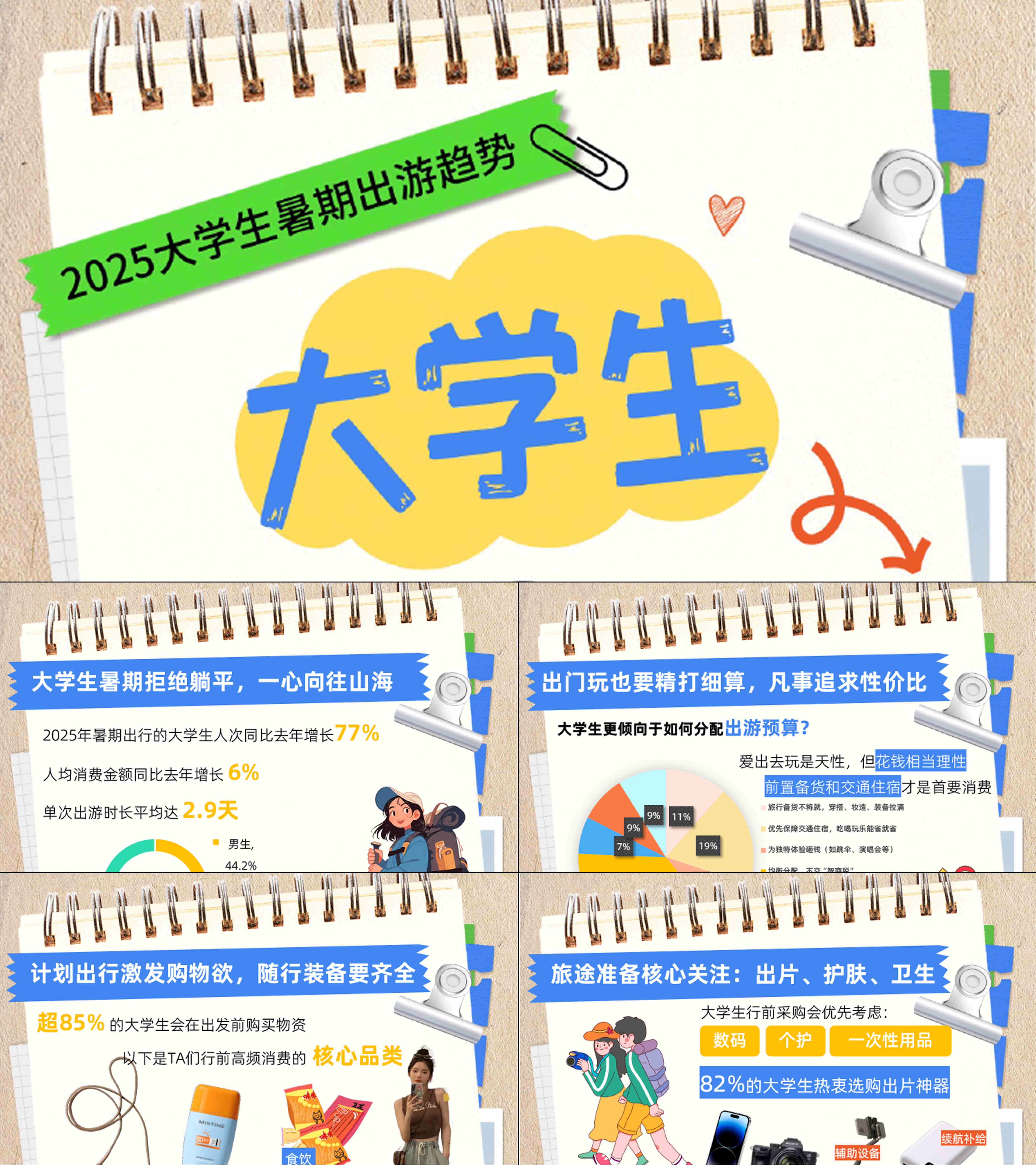 2025大学生暑期旅行消费趋势研究报告