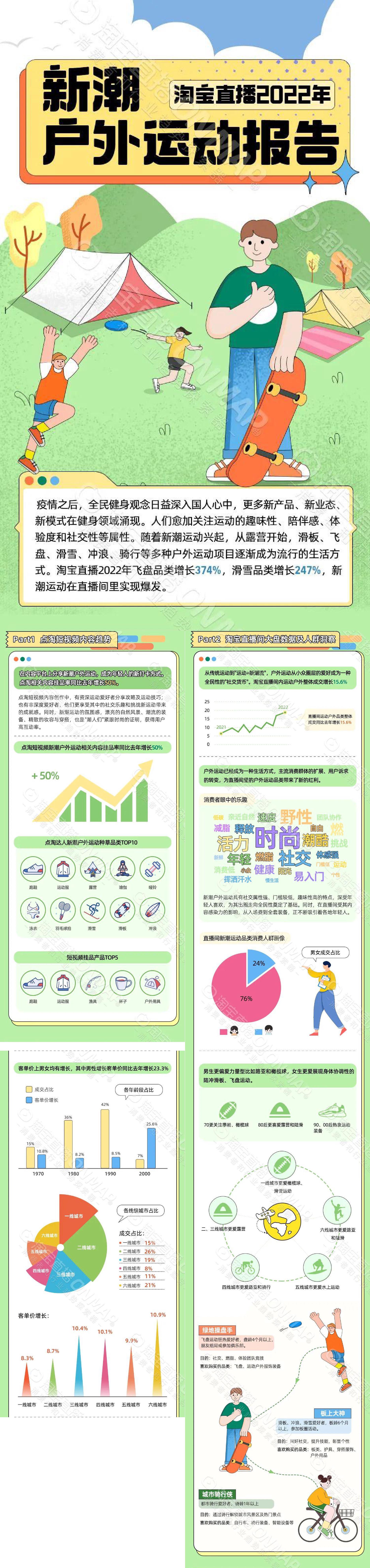 新潮户外运动报告淘宝直播