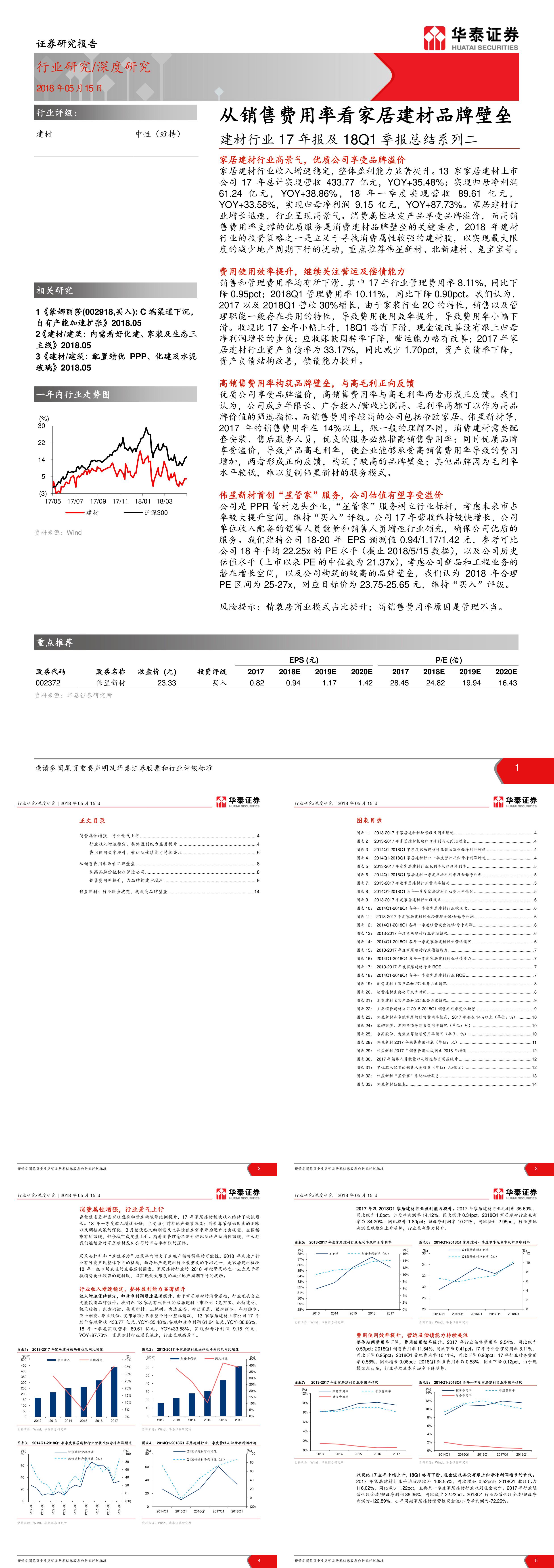 建材行业Q1季报总结系列二从销售费用率看家居建材品牌壁垒