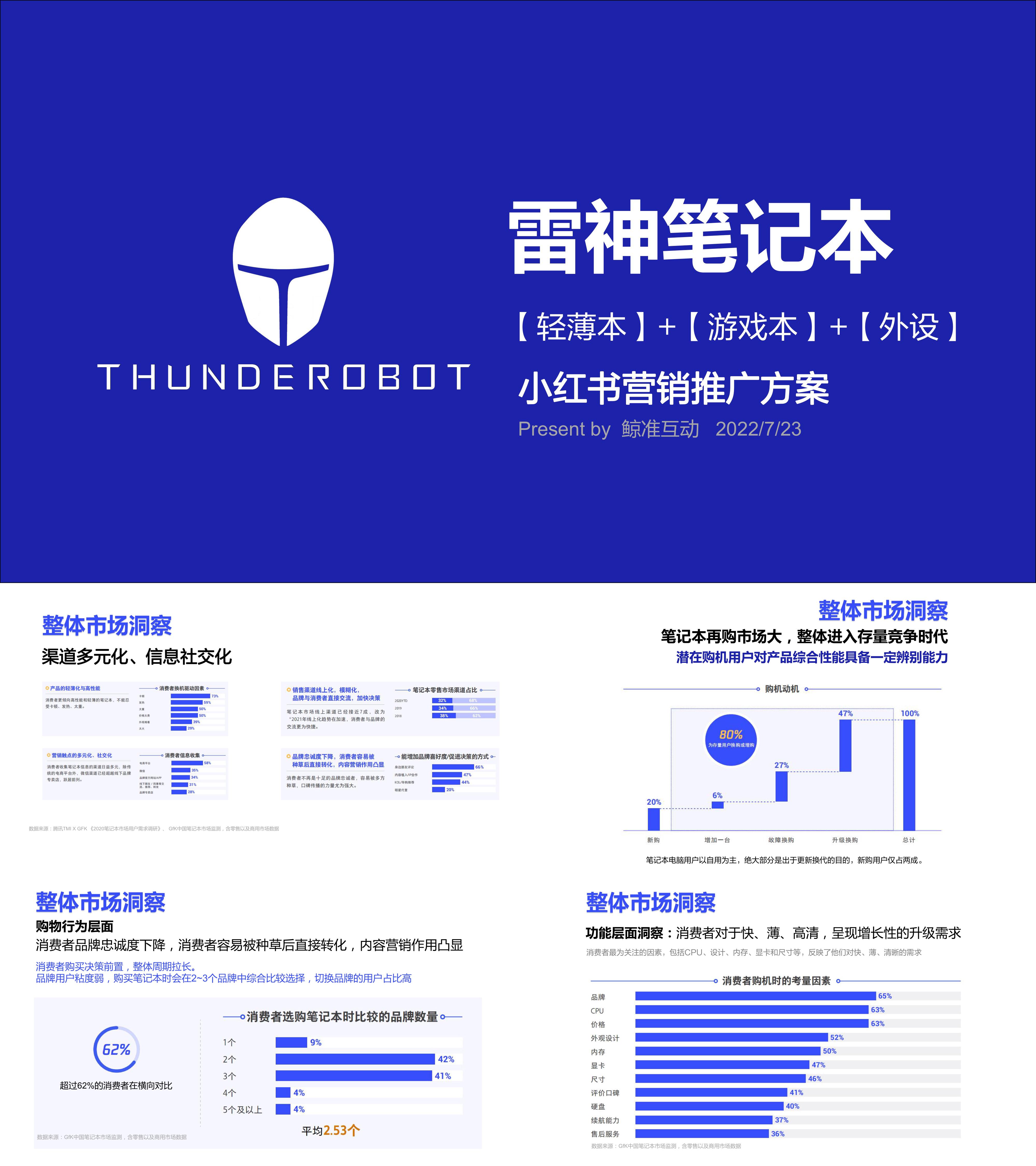 雷神游戏笔记本小红书小红书营销推广方案