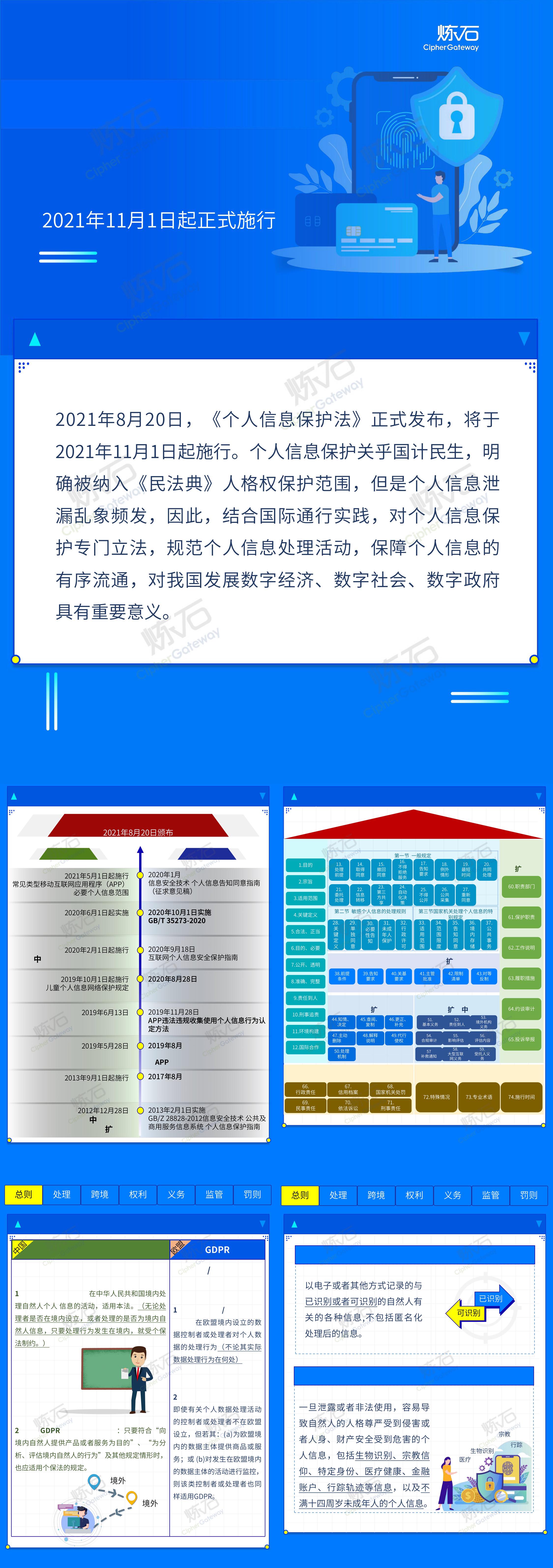 个人信息保护法图解版炼石网络