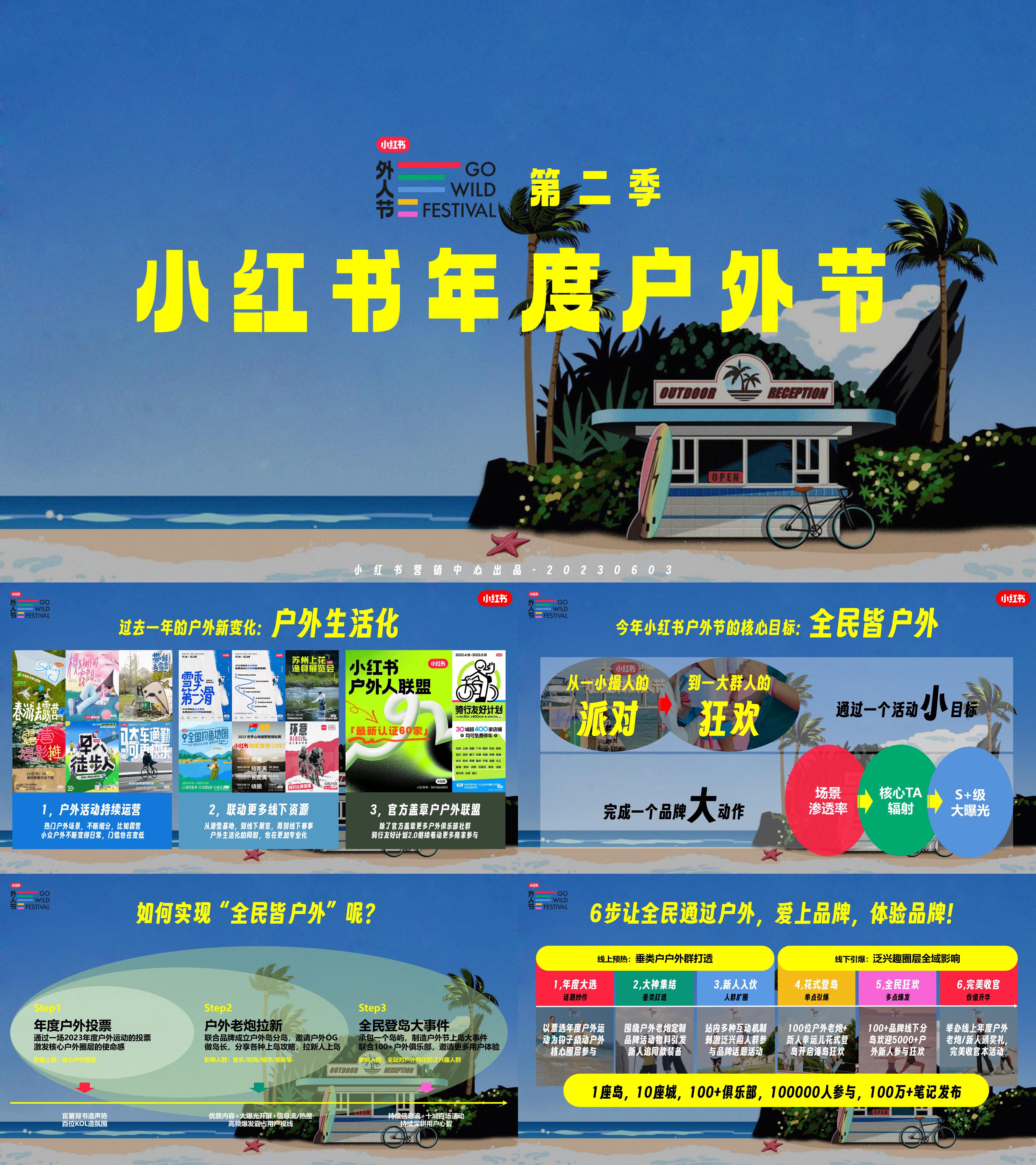 2023小红书户外红人节IP招商方案