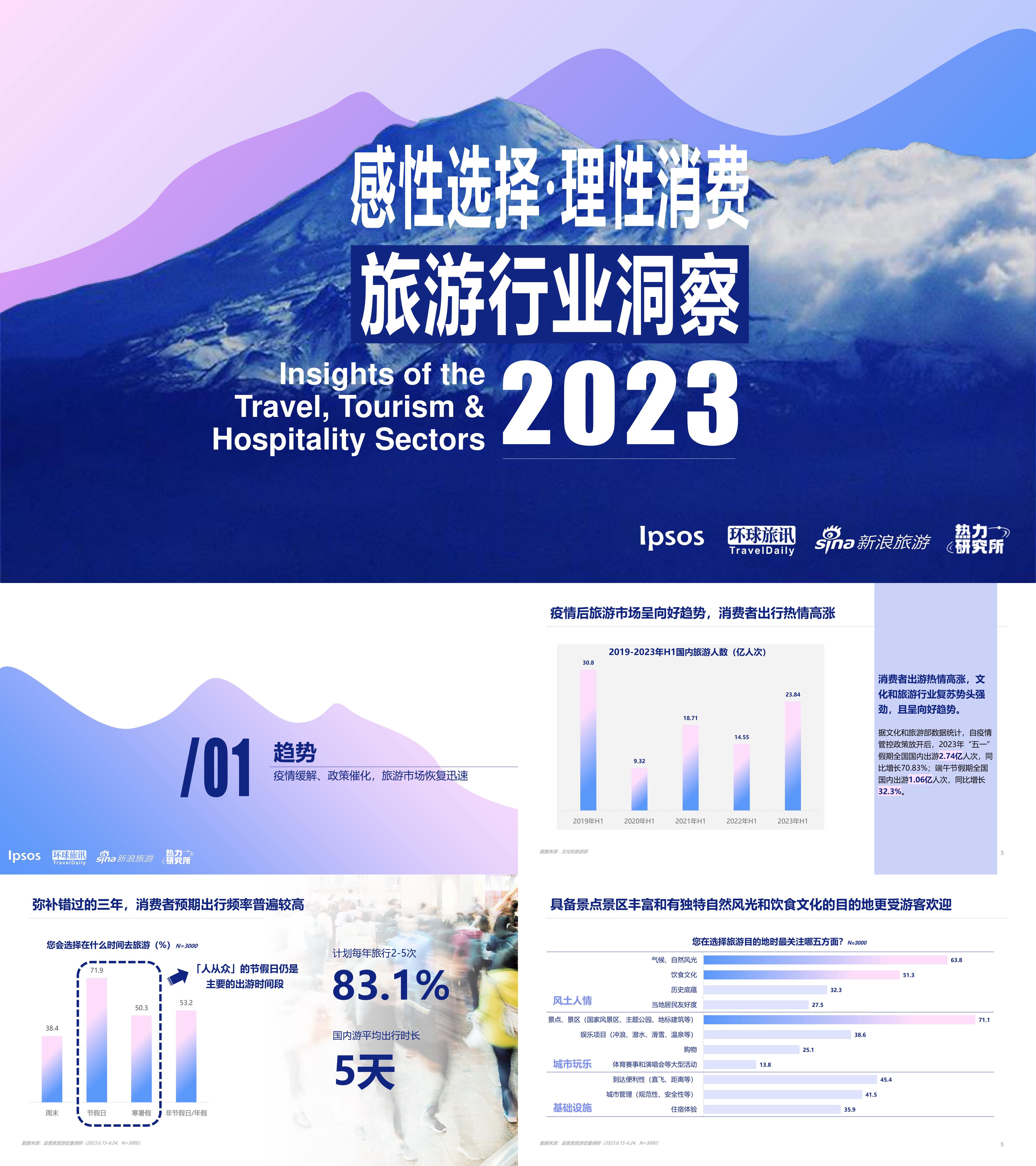 益普索2023旅游行业洞察报告