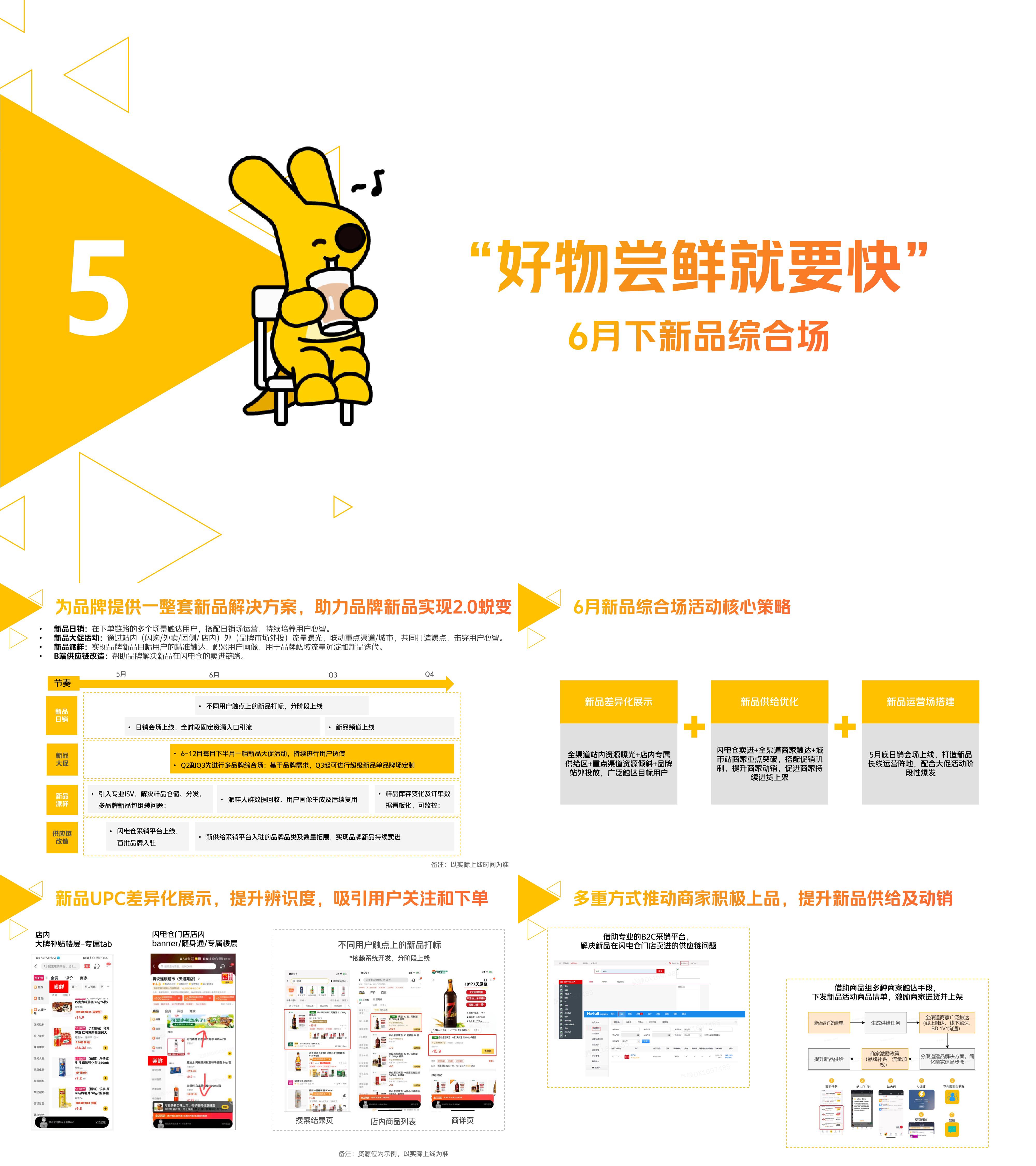 美团闪购好物尝鲜就要快6月新品活动招商方案