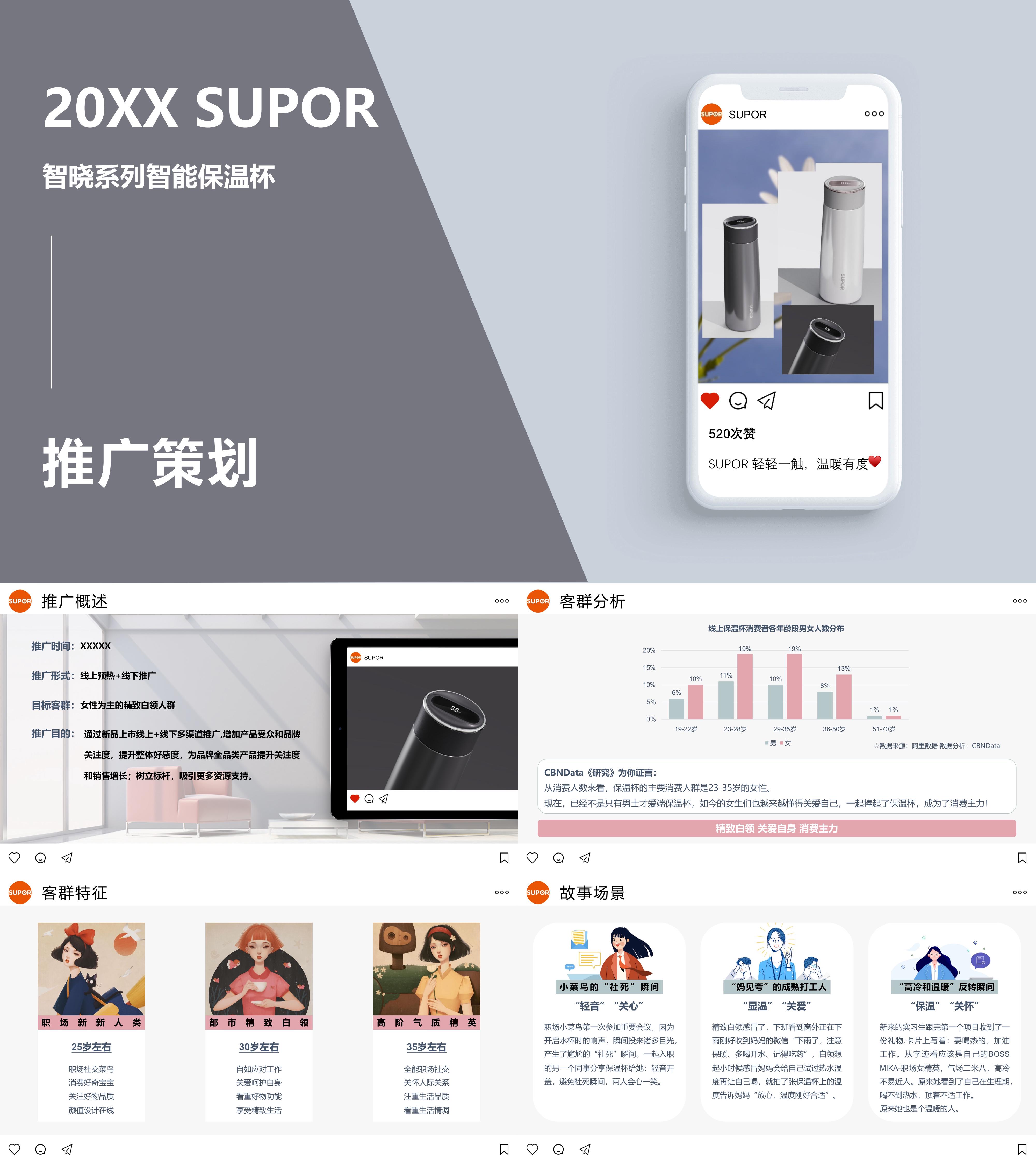 SUPOR智能显温轻音保温杯推广策划