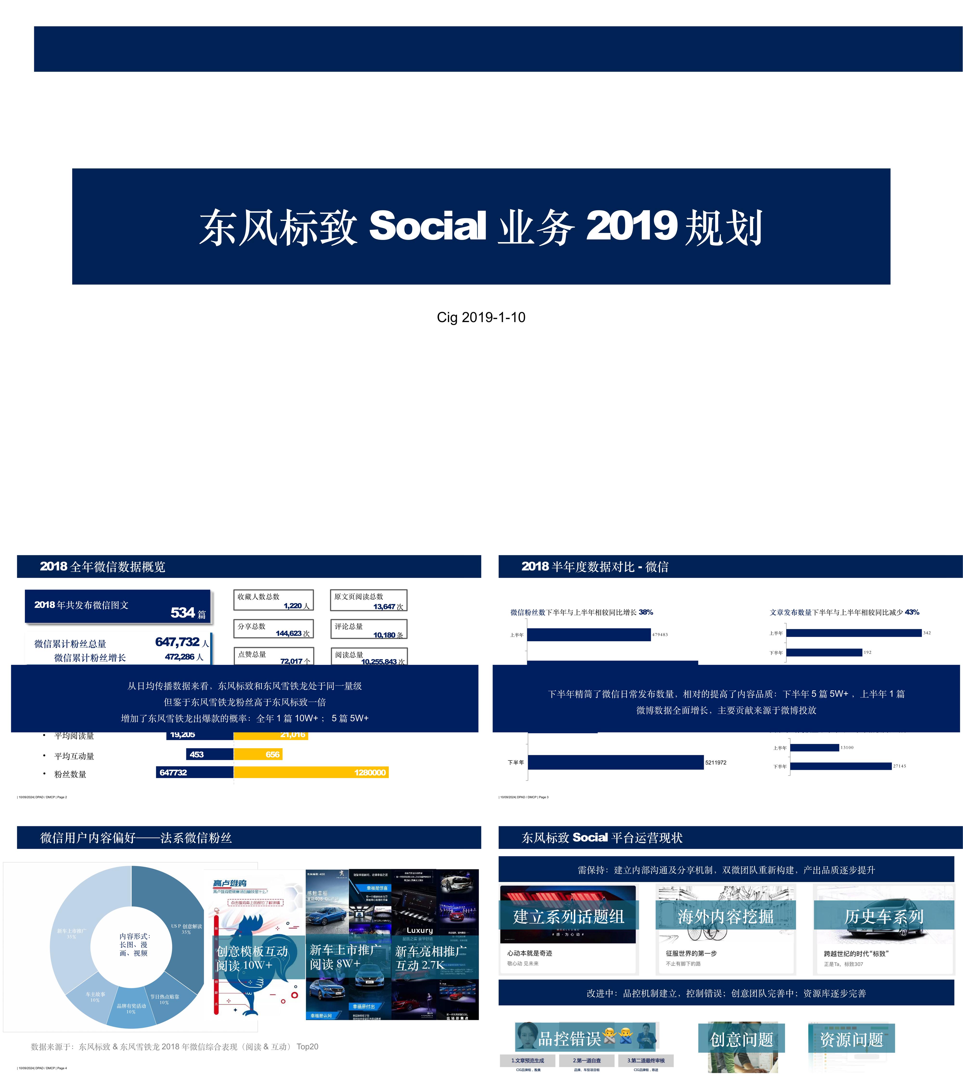 东风标致Social业务规划发方案