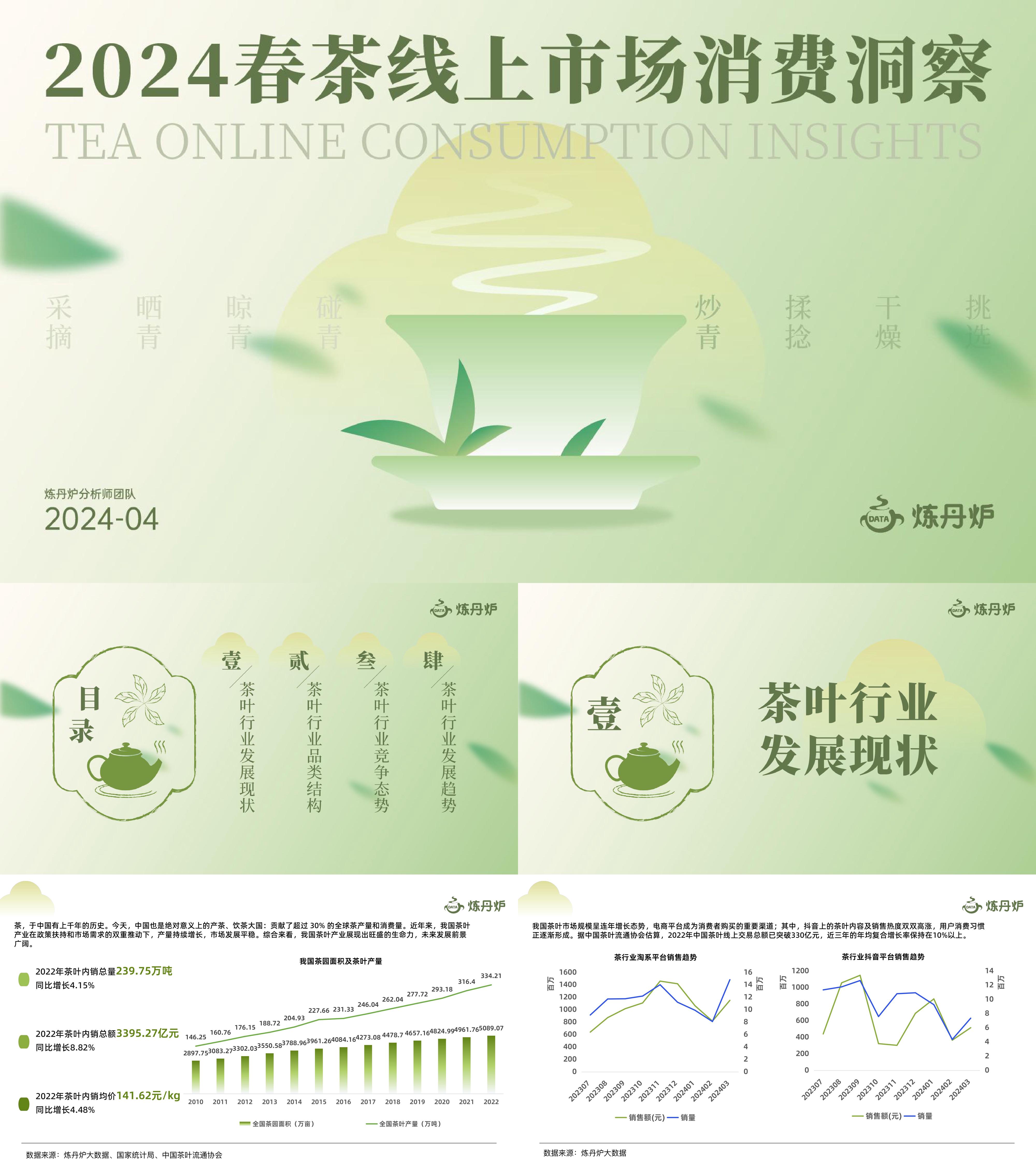 2024春茶线上市场消费洞察报告