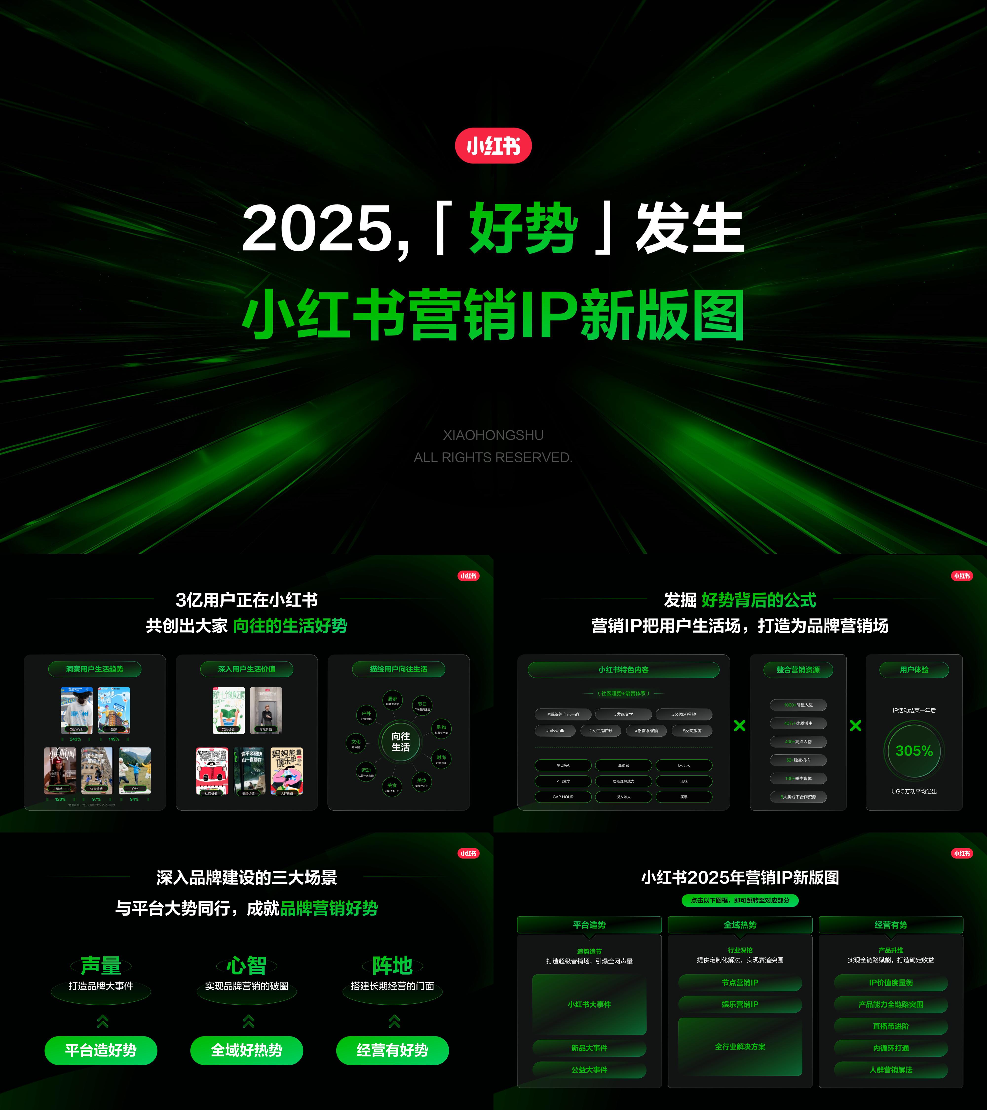 2025好势发生小红书营销IP新版图招商通案