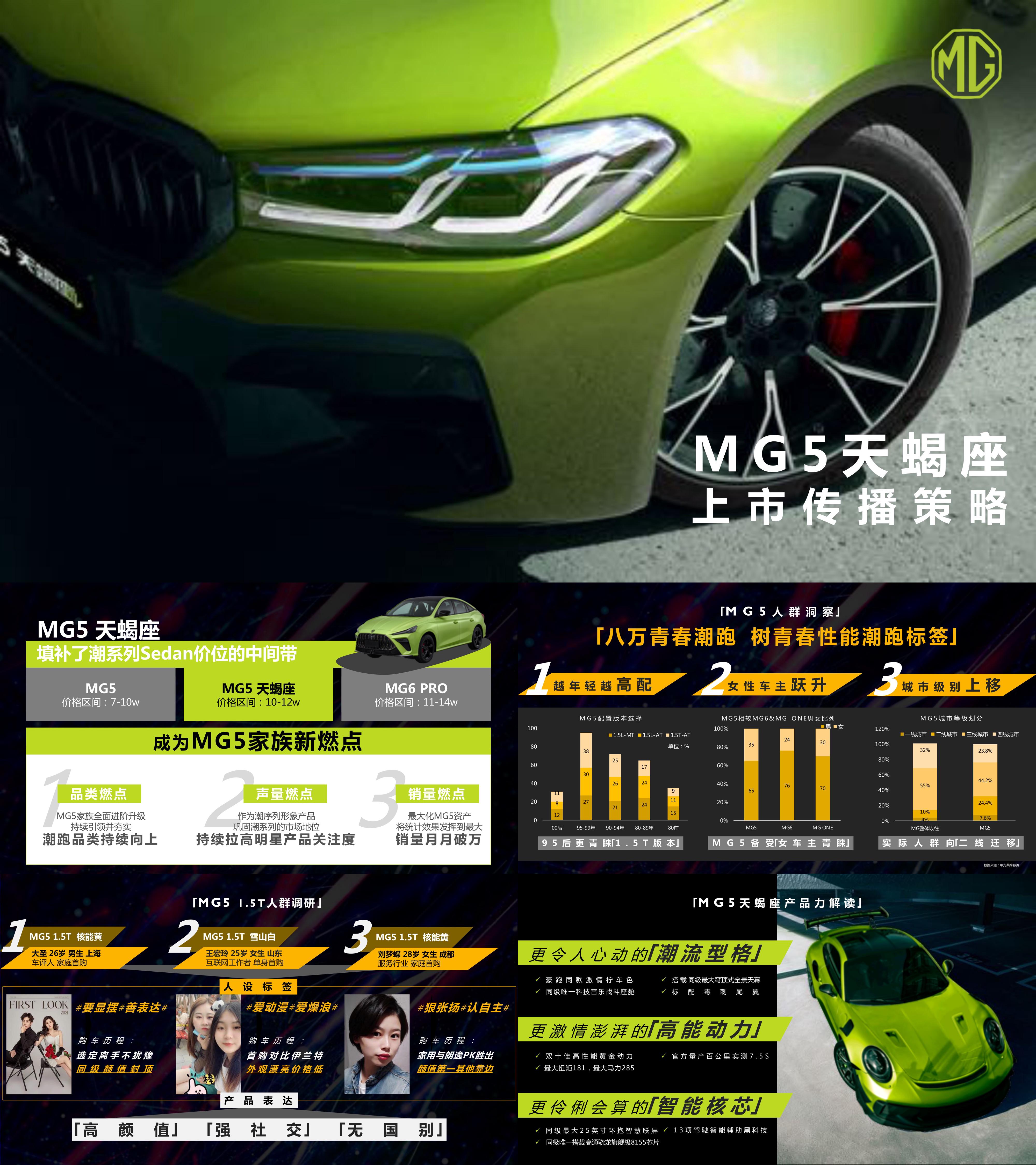 MG5天蝎座汽车新品上市传播策略方案