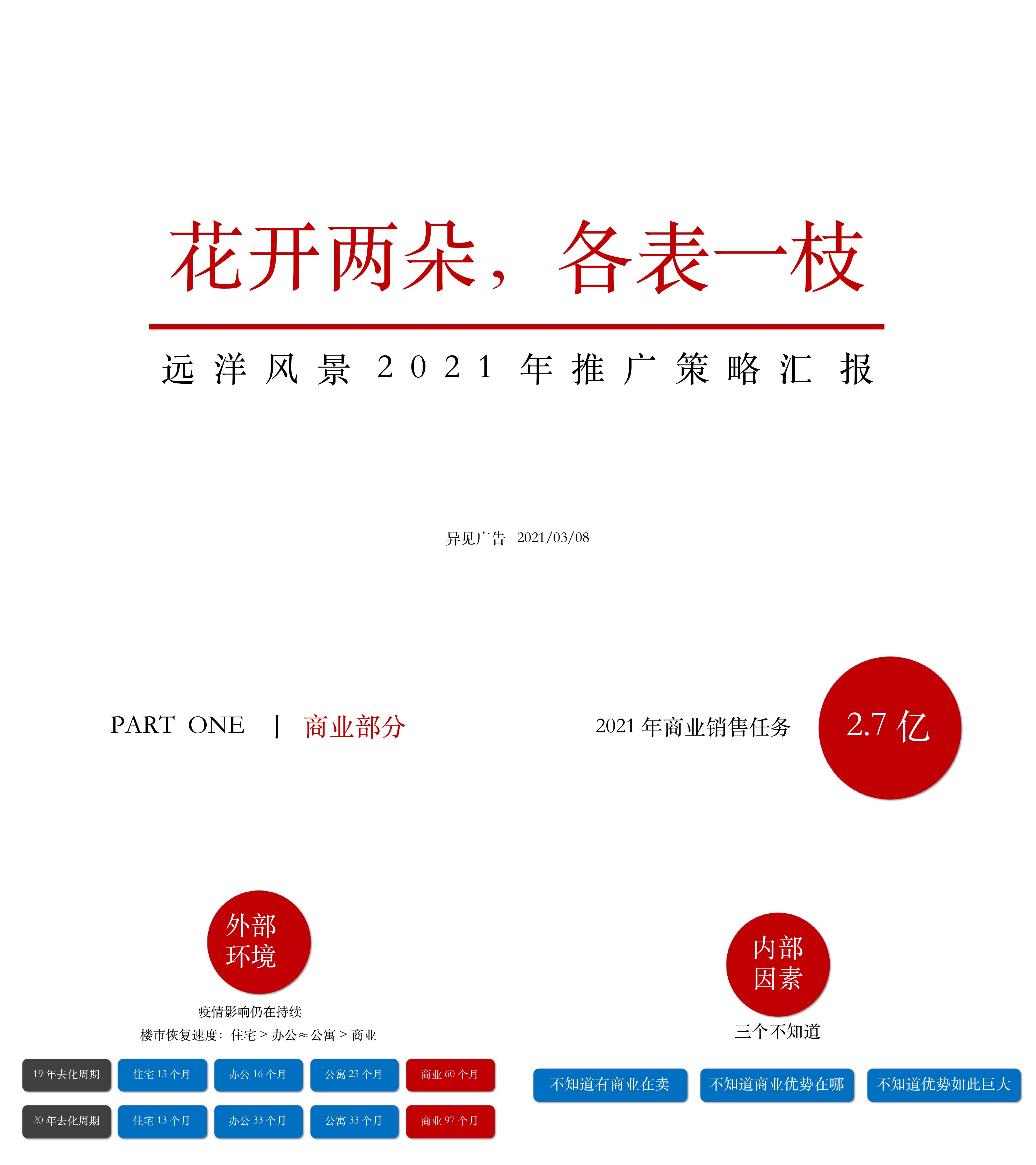 远洋风景喜市商业街洋房年度营销推广包装策略汇报