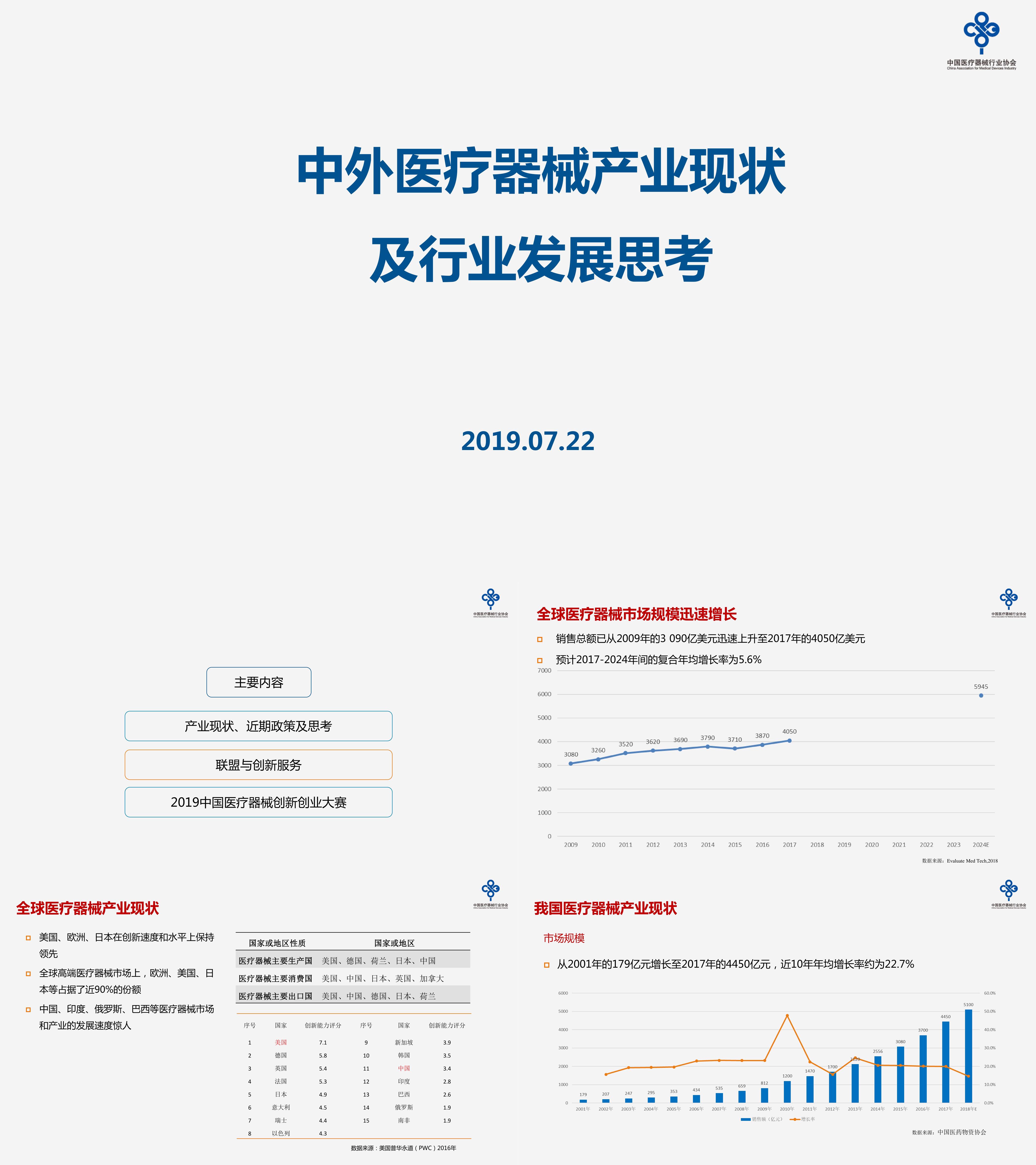 中外医疗器械产业现状及行业发展思考