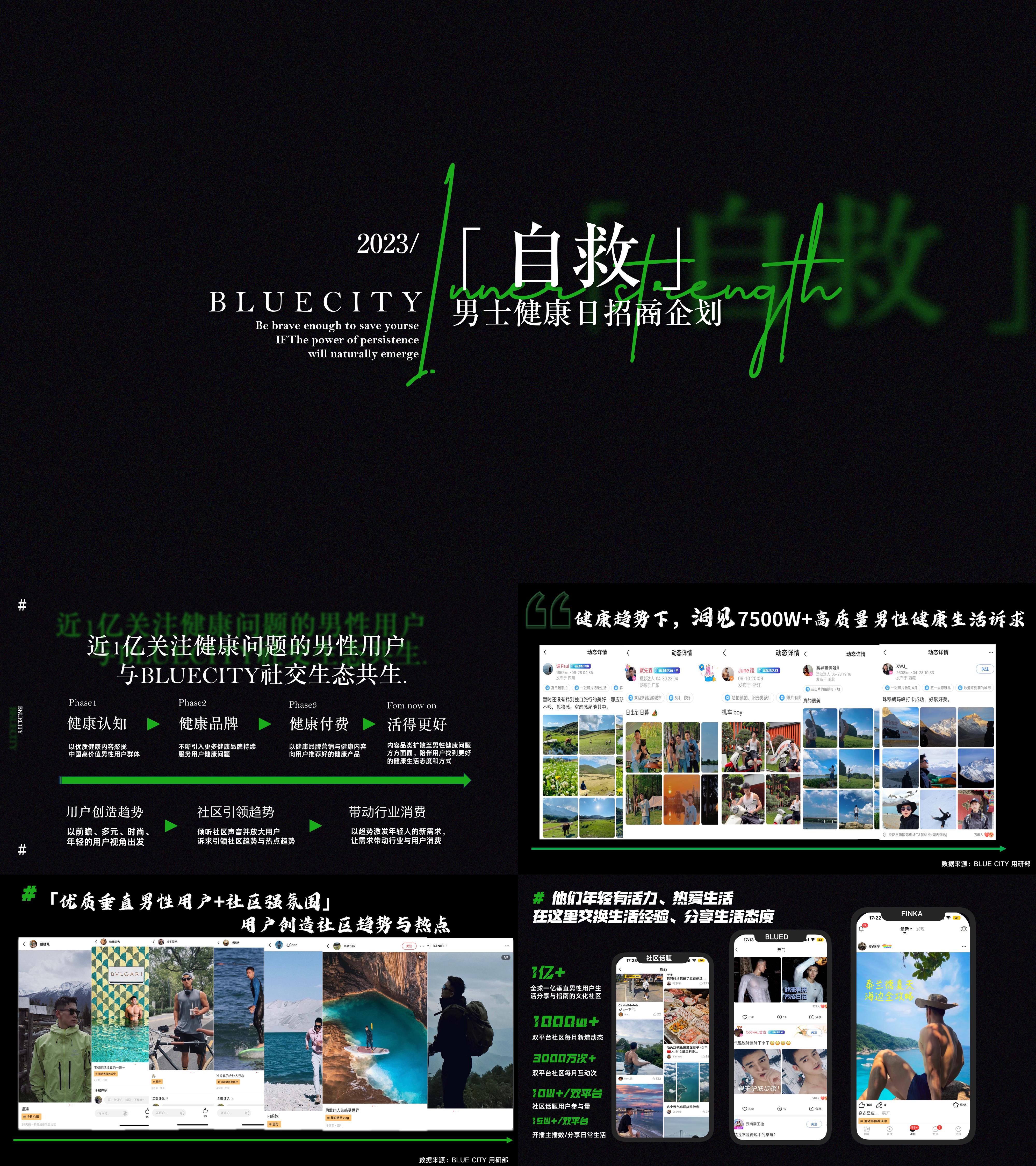 2023blue city男性营销自救男士健康指南招商企划案