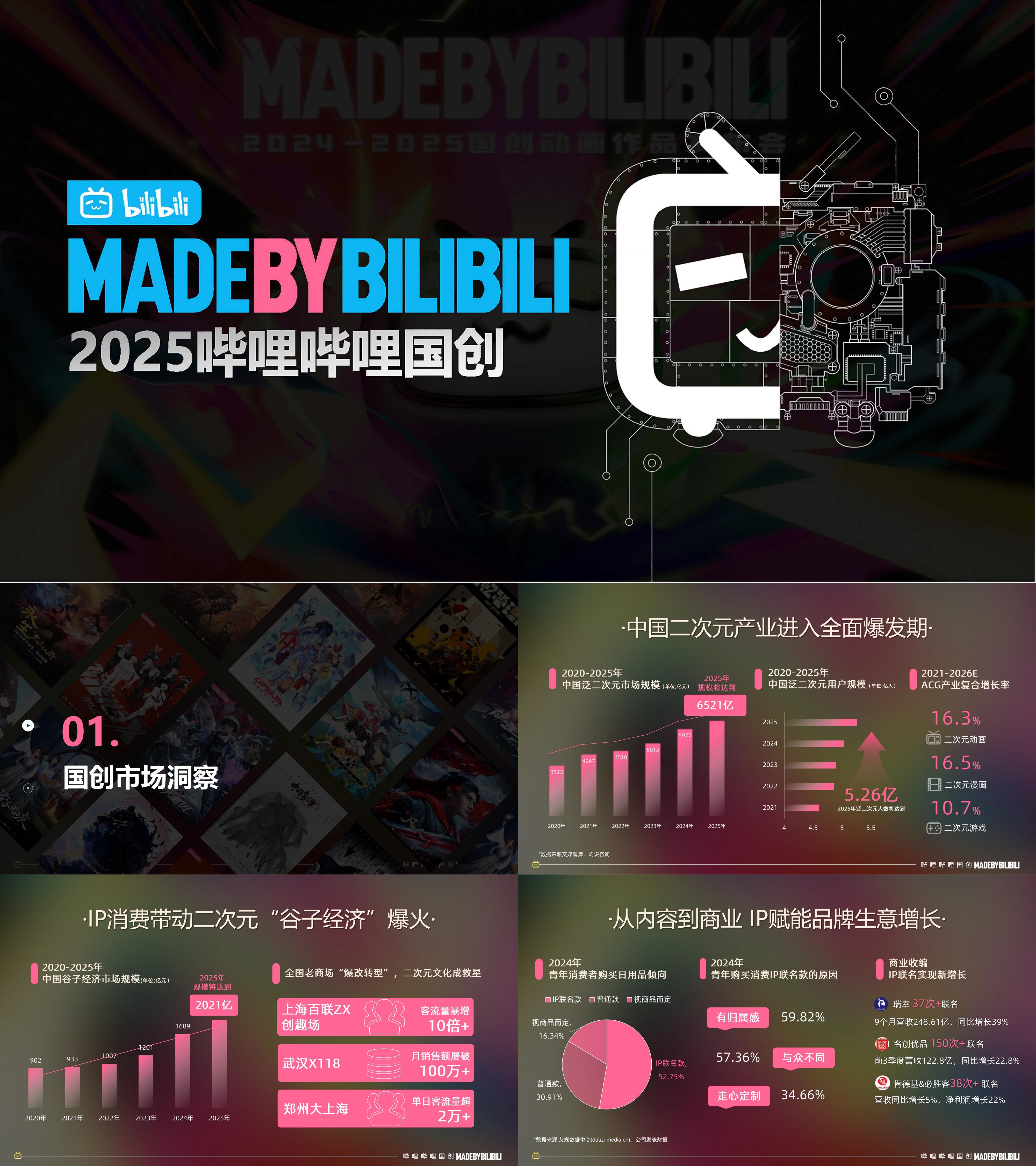 2025哔哩哔哩国创IP招商通案