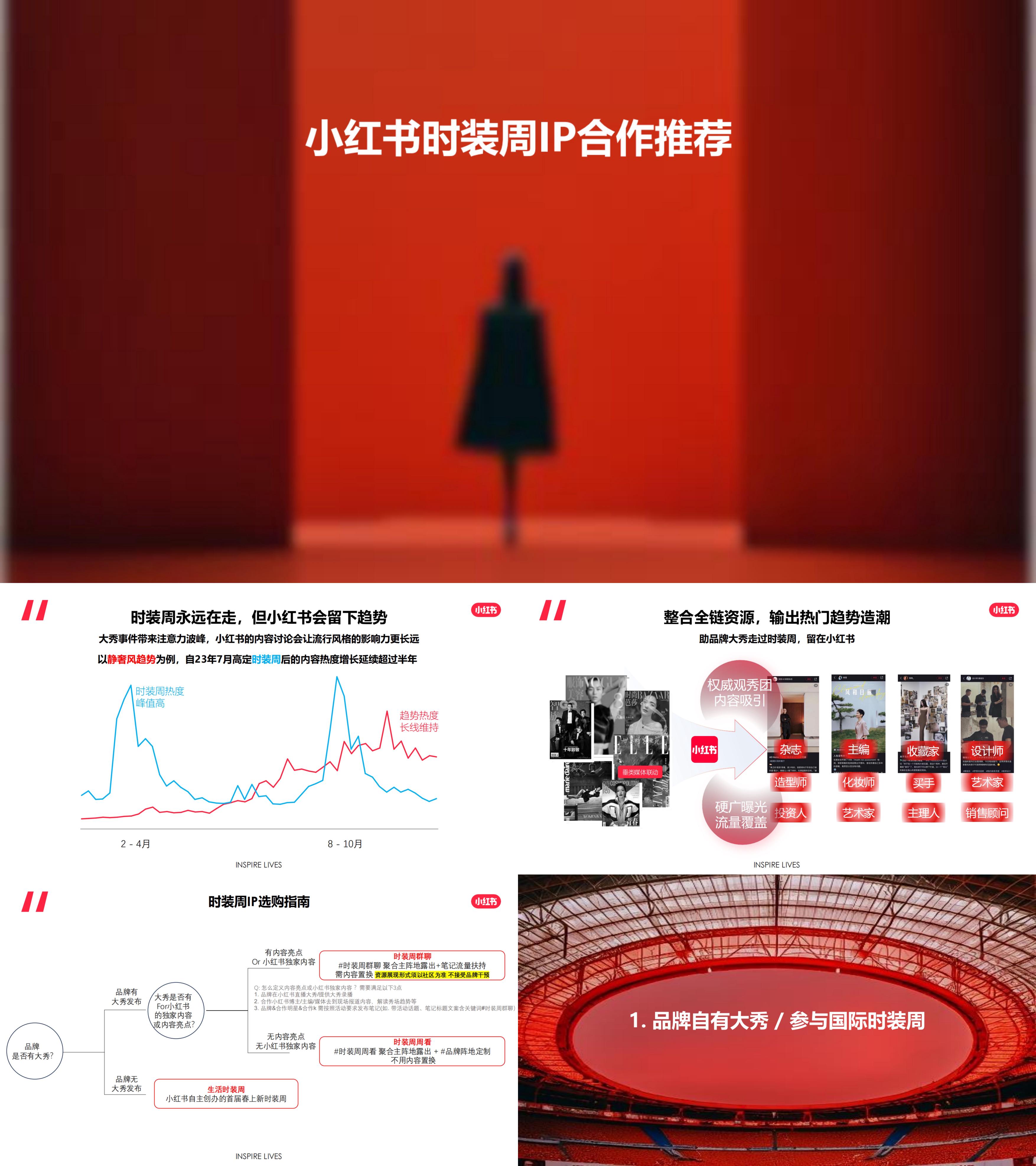 小红书时装周IP合作招商方案