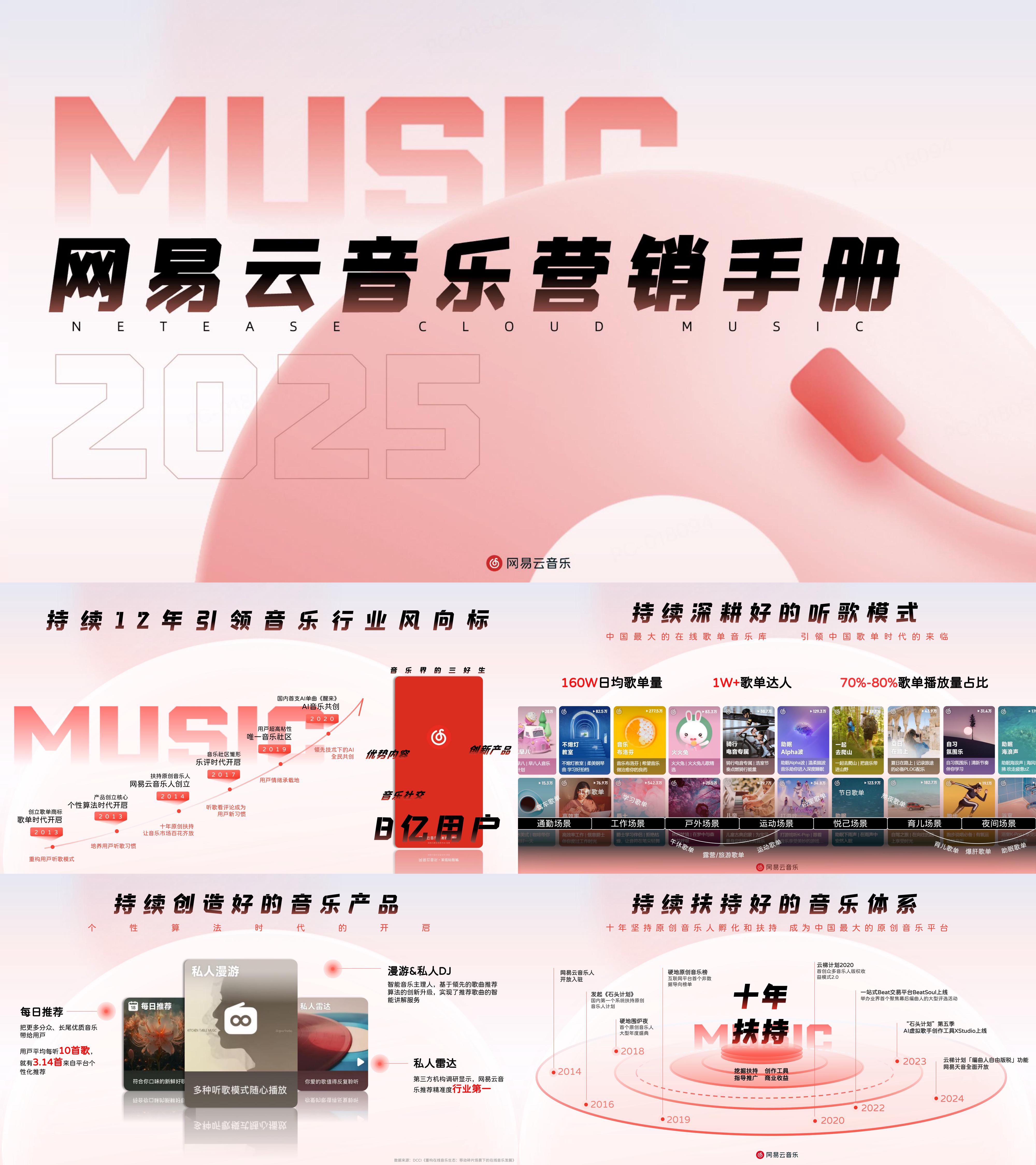 音乐平台网易云2025营销招商手册