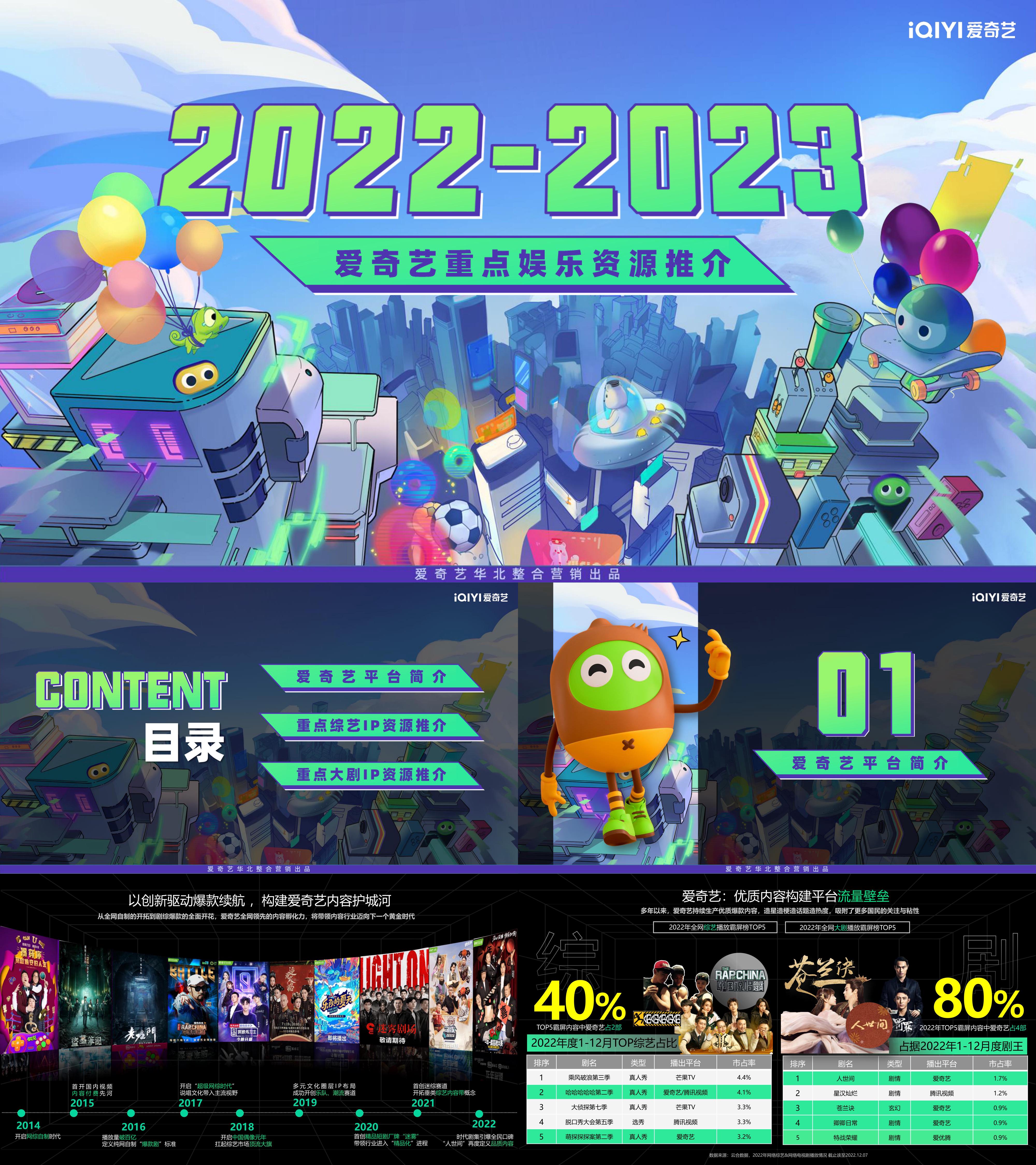 2023爱奇艺重点资源推介通案