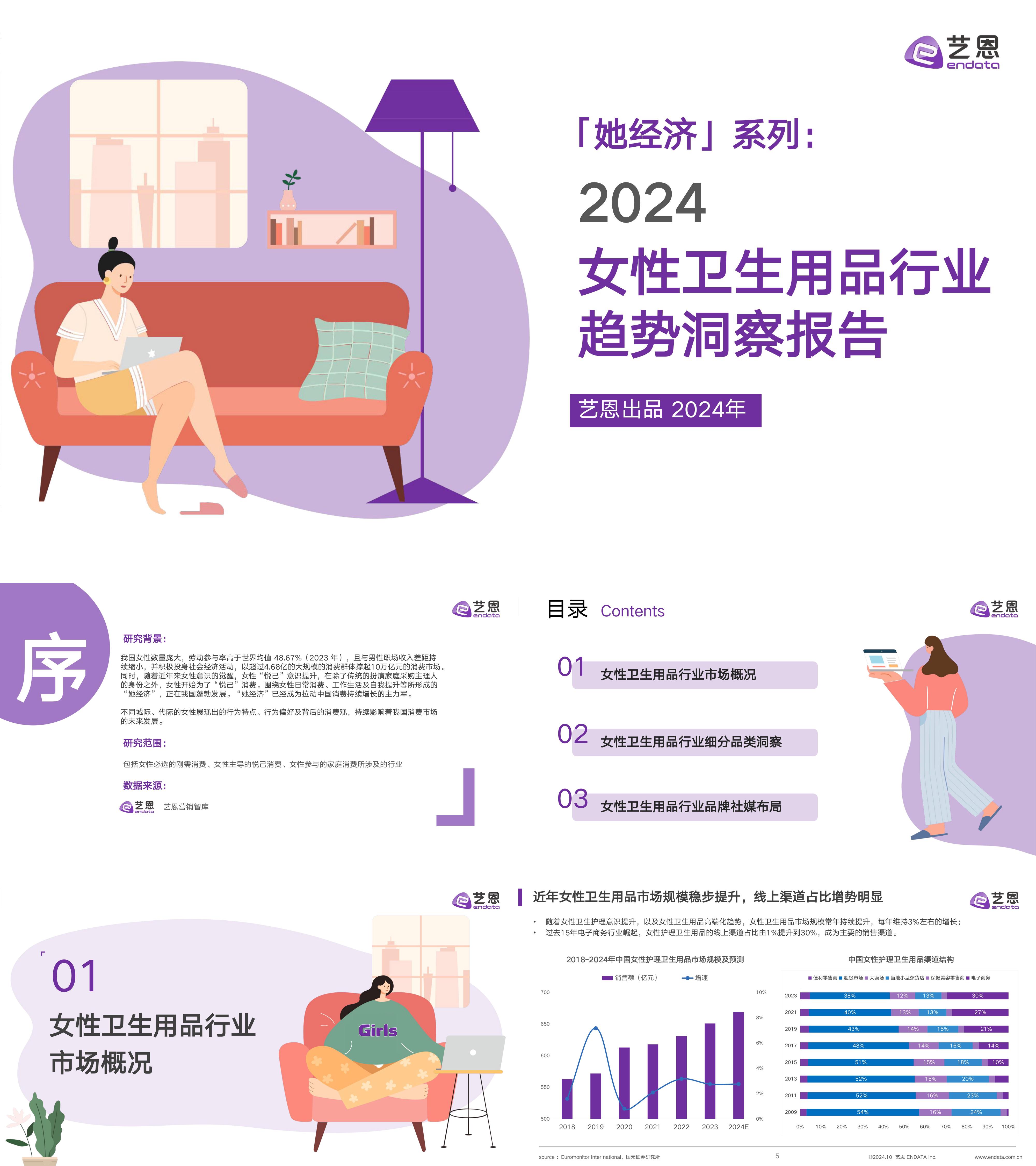 2024女性卫生用品行业趋势洞察报告