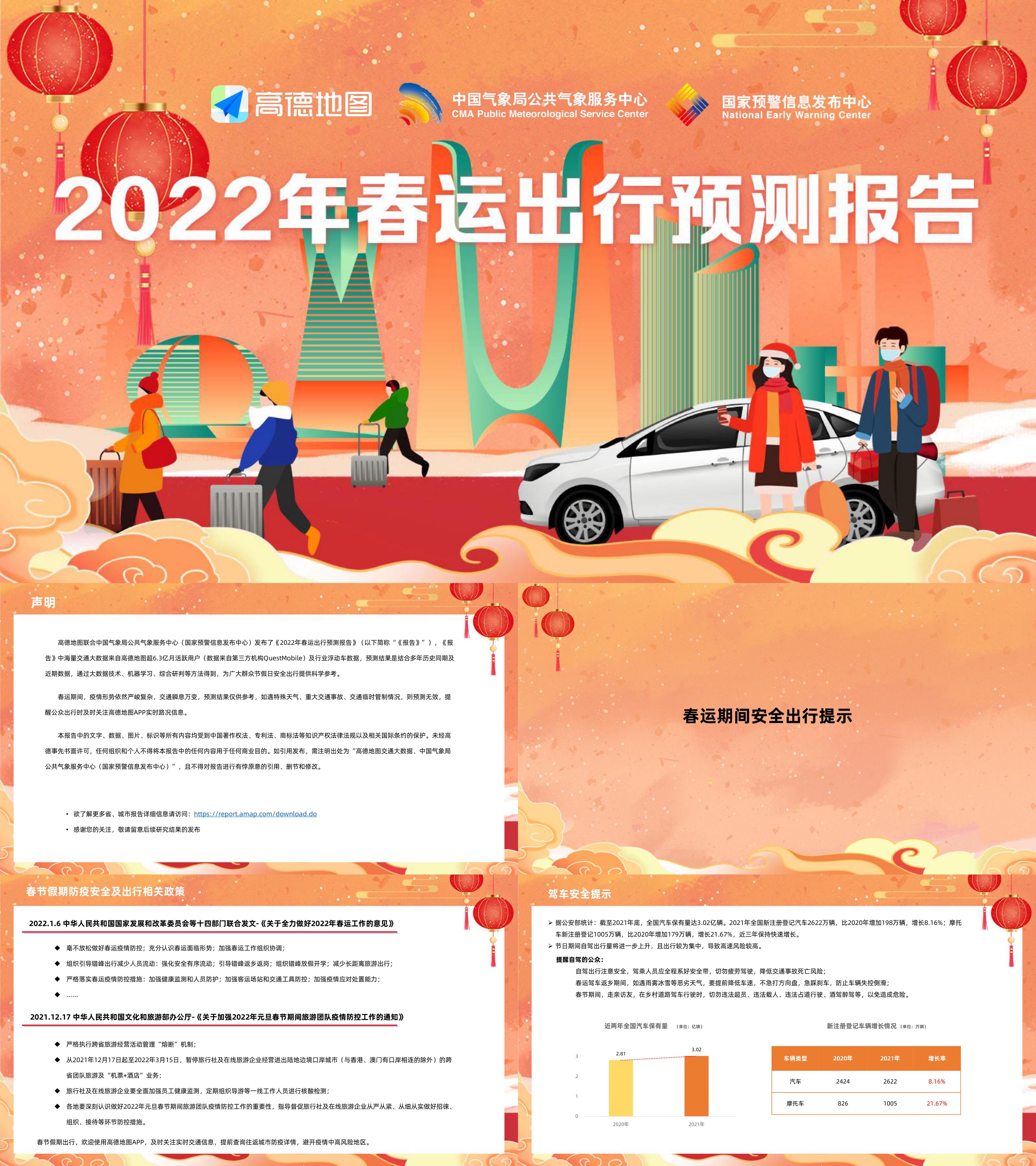 2022年春运出行预测报告高德地图