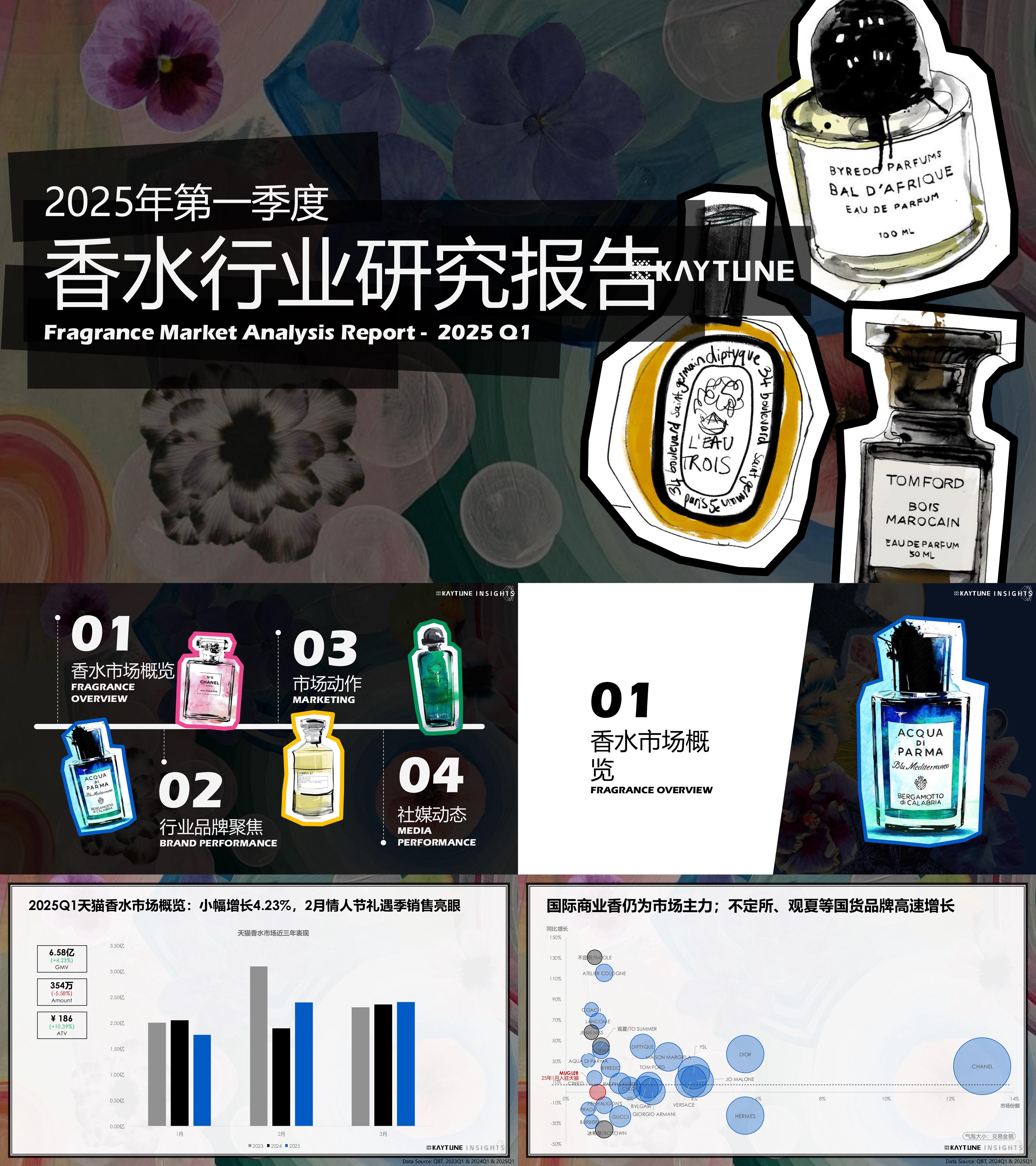 2025年第一季度香水行业研究报告