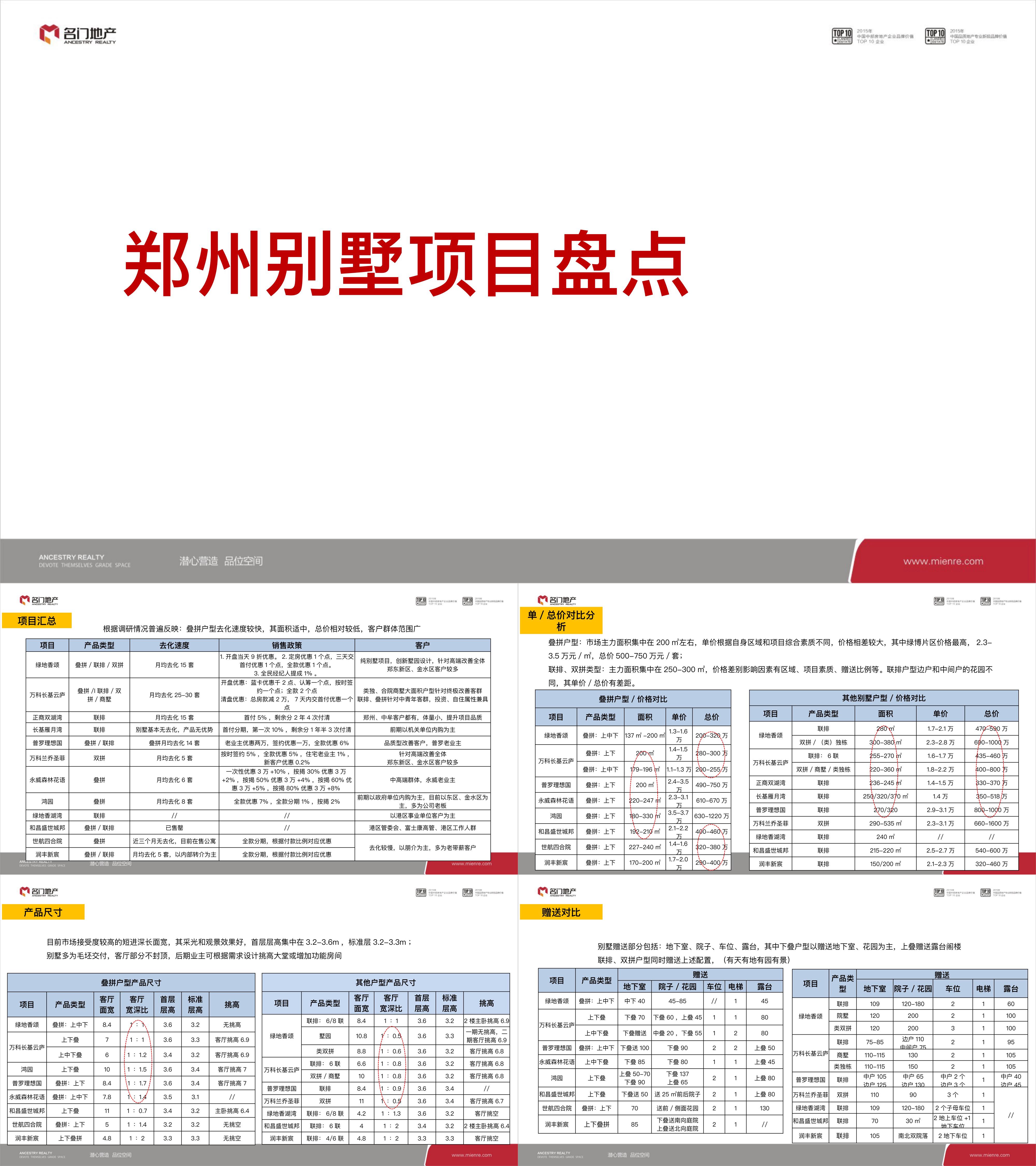 郑州别墅项目盘点方案