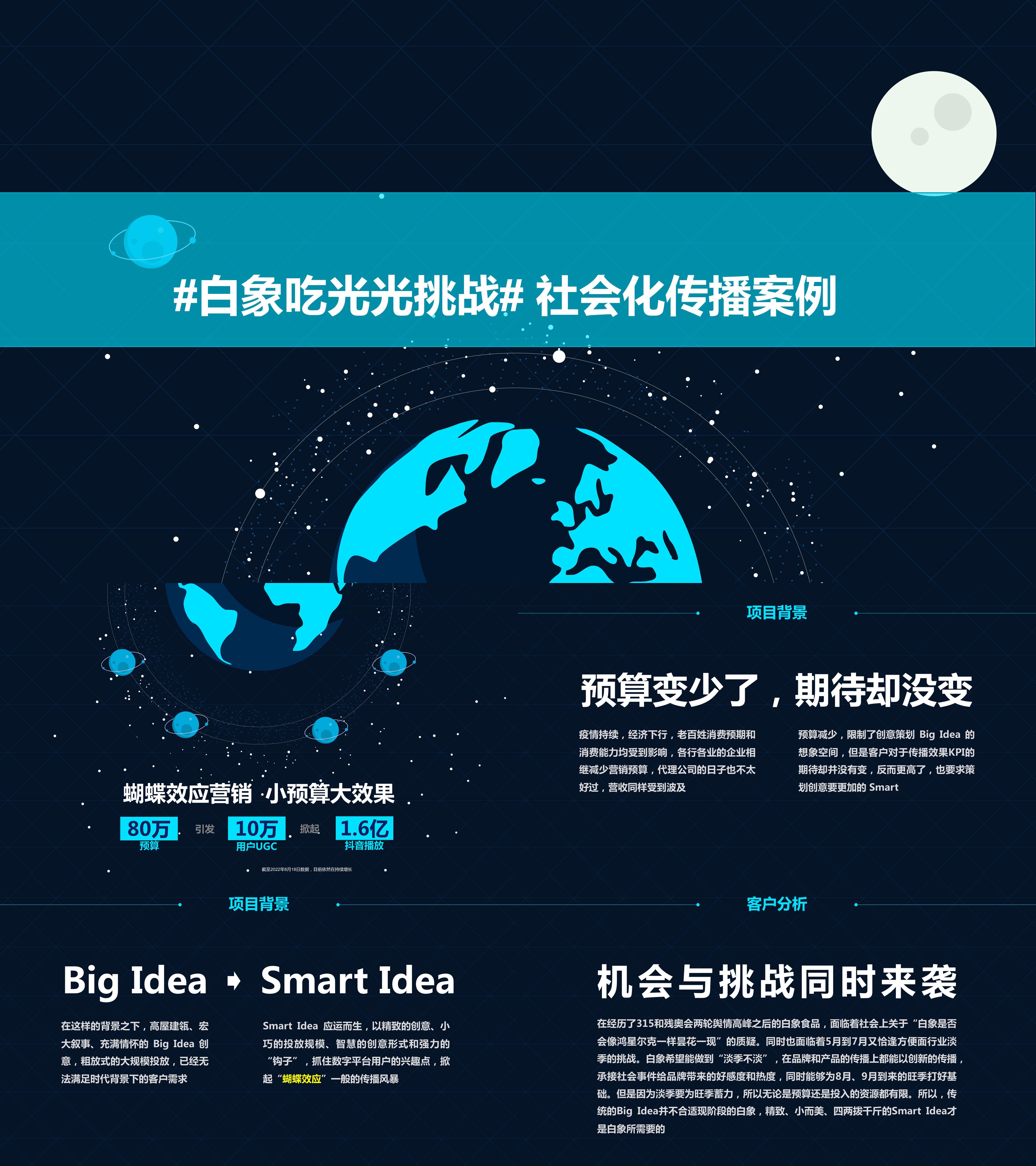 快消白象方便面吃光光挑战社会化传播方案