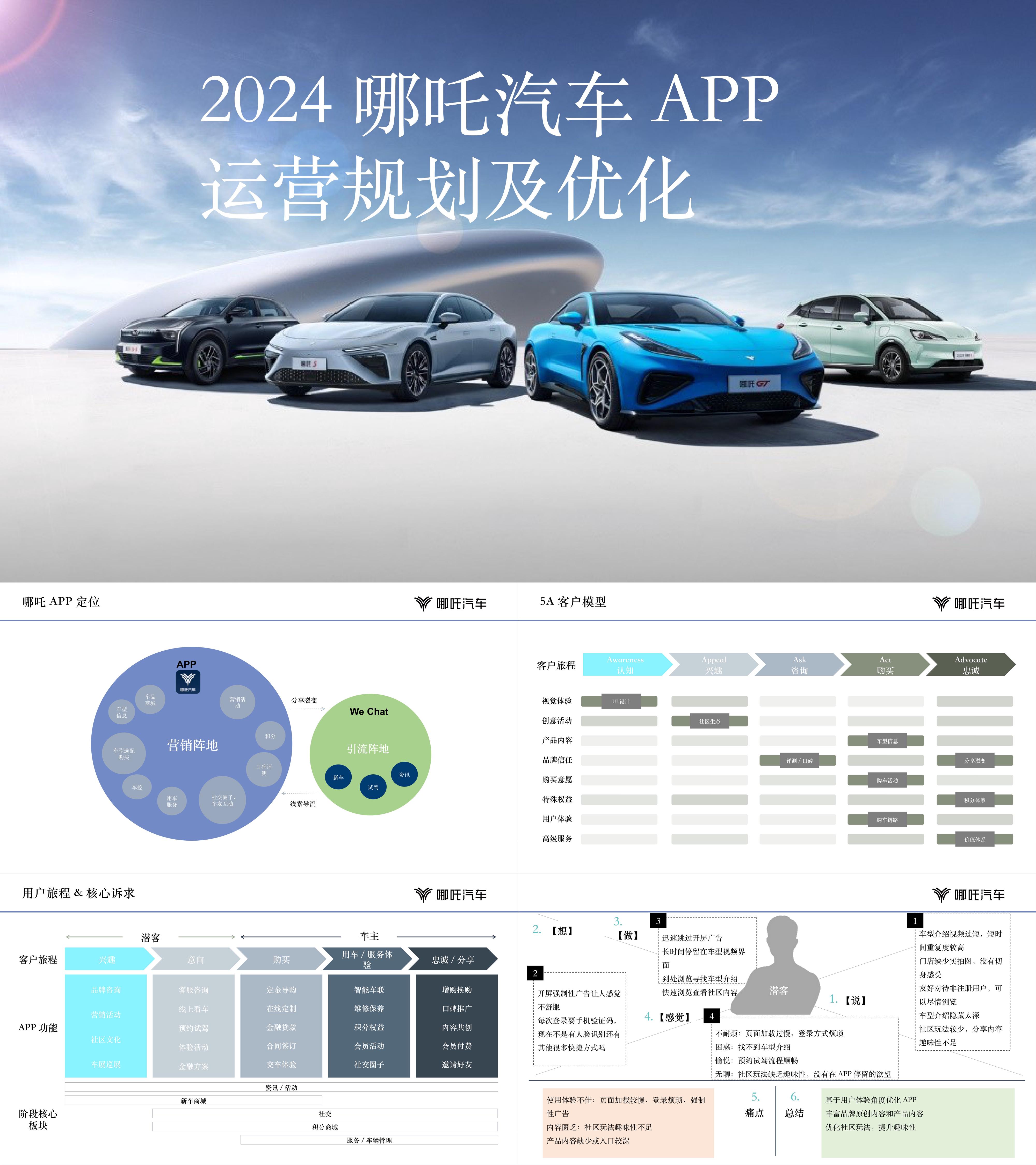 2024哪吒汽车APP运营规划及优化方案