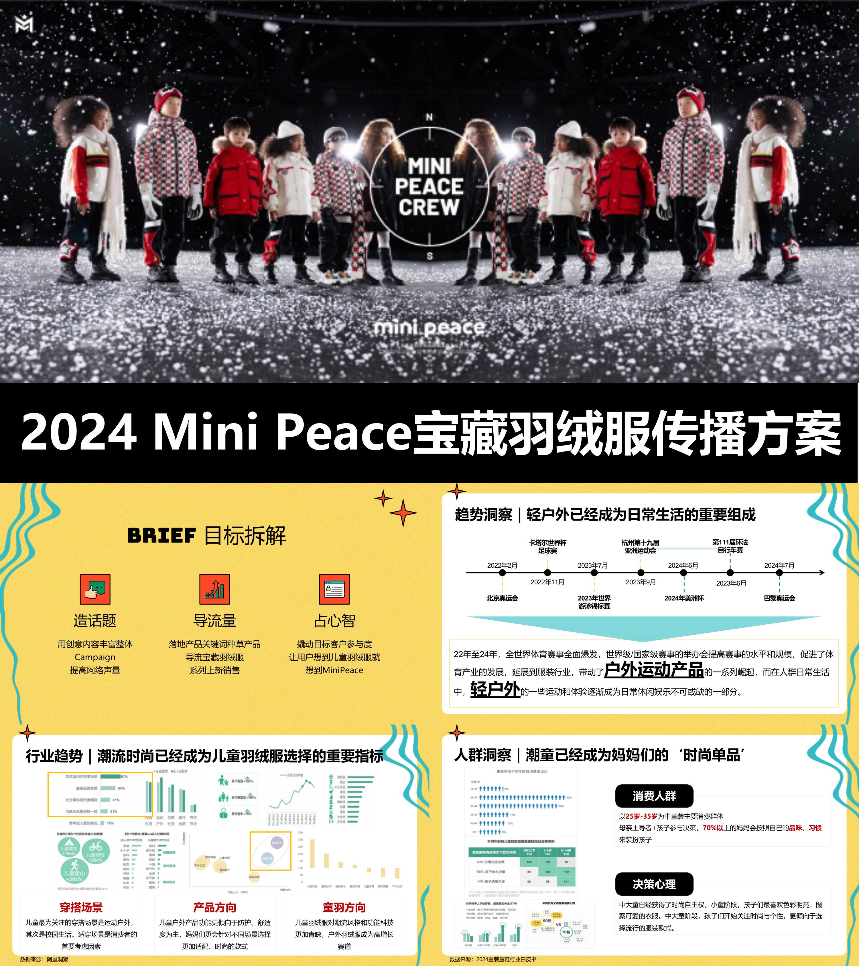 2024MiniPeace羽绒服品牌小红书传播策略