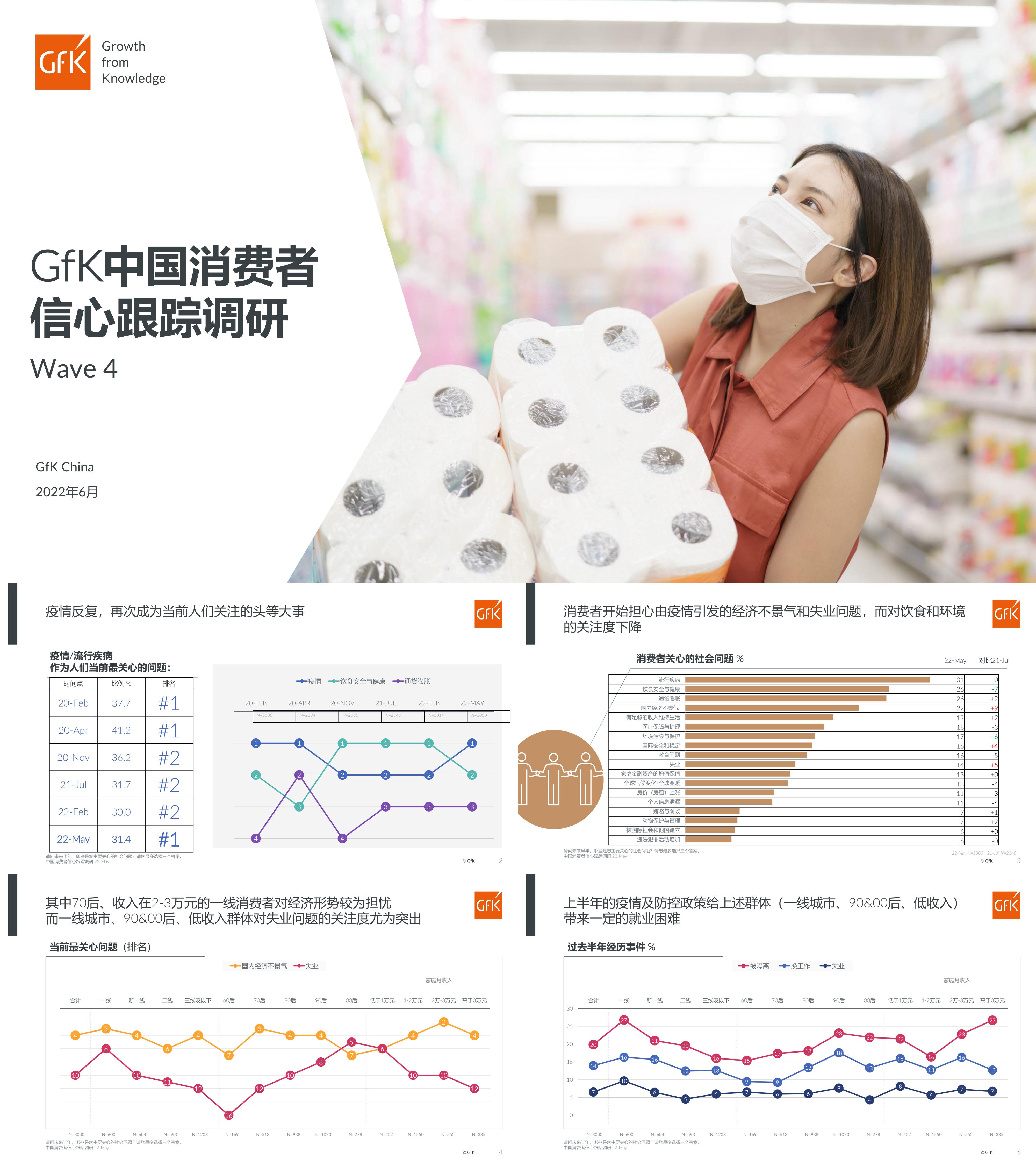 中国消费者信心跟踪调研报告Gfk