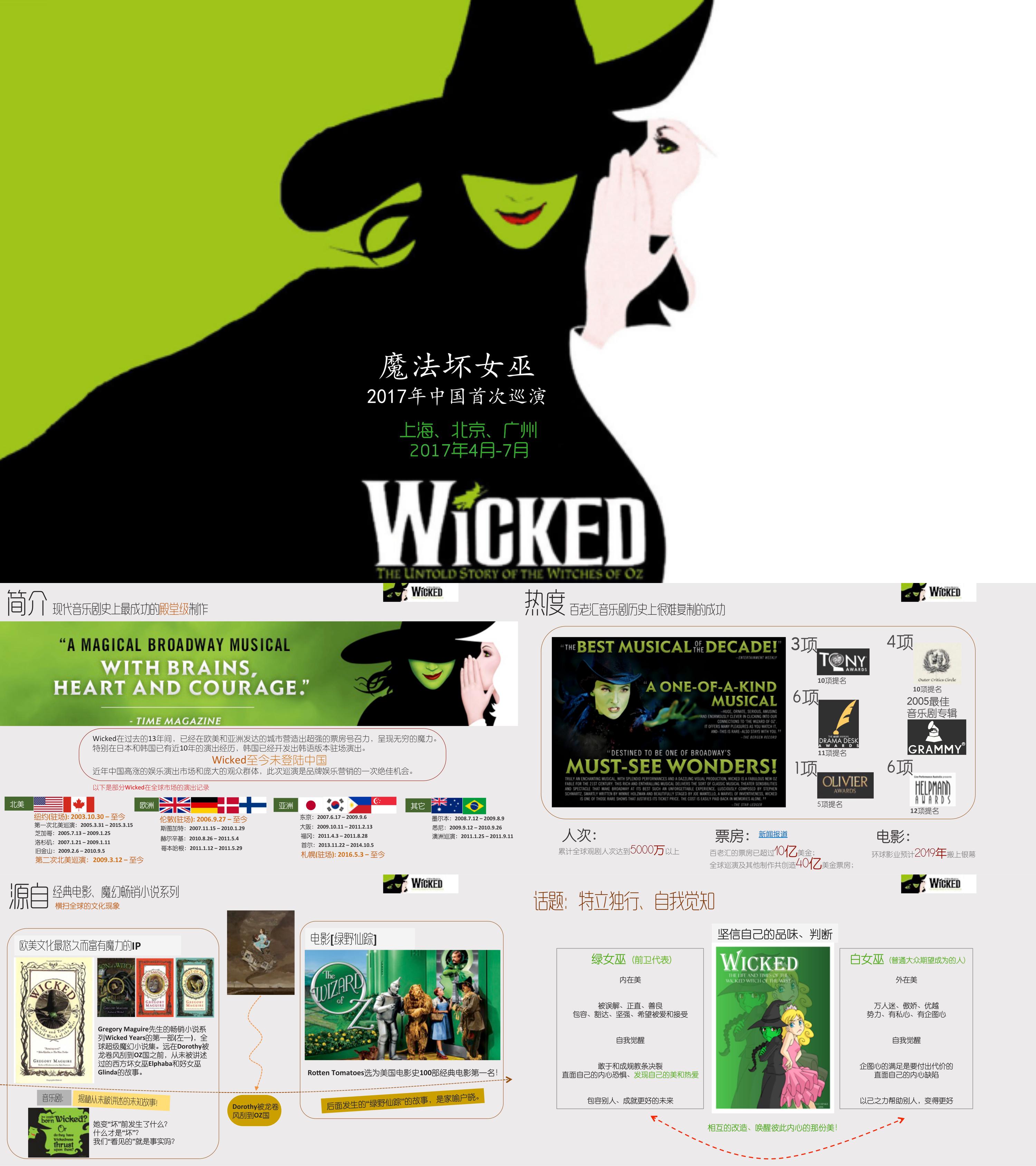 方案音乐剧Wicked招商通案