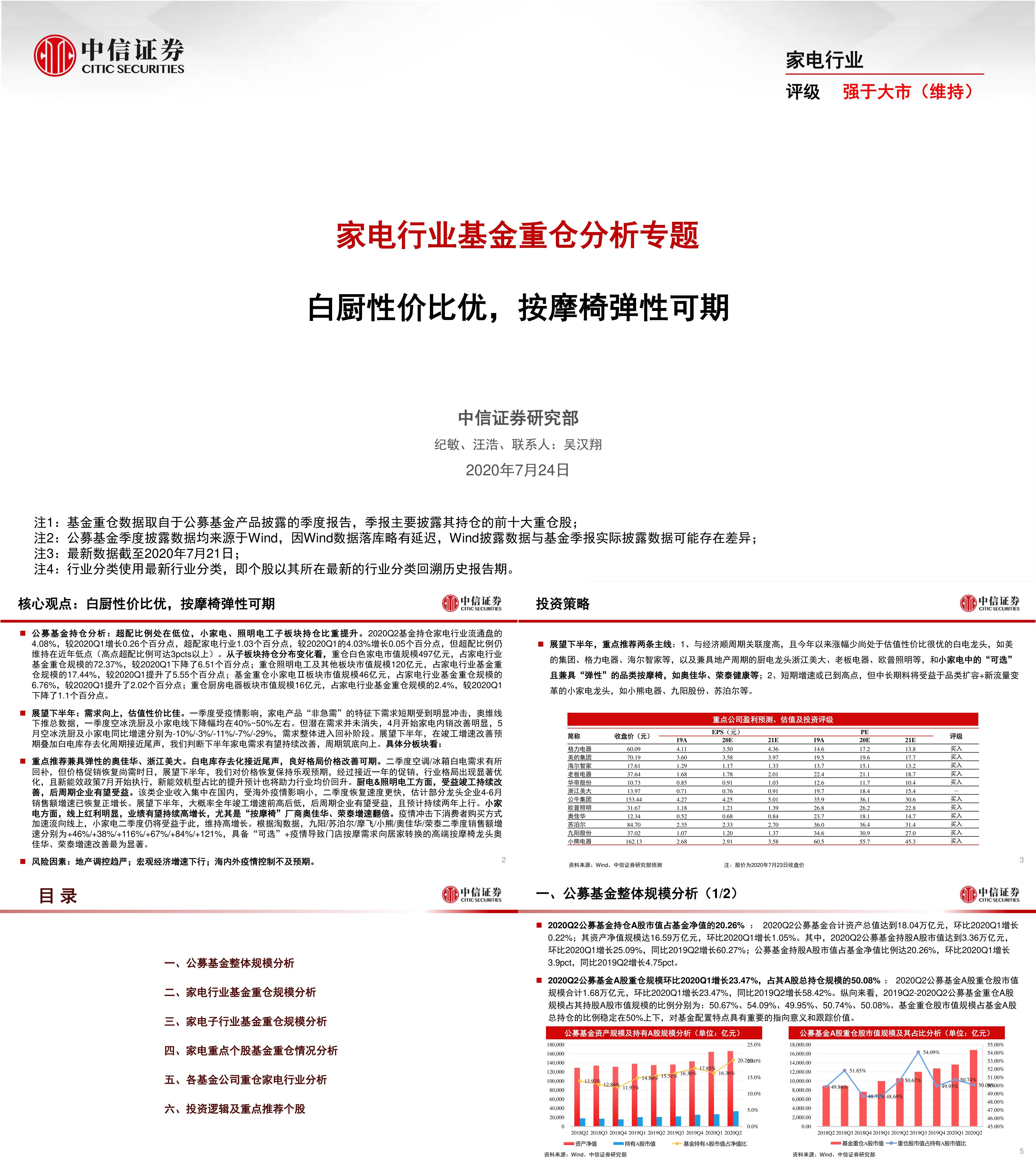 家电行业基金重仓分析专题白厨性价比优按摩椅弹性可期