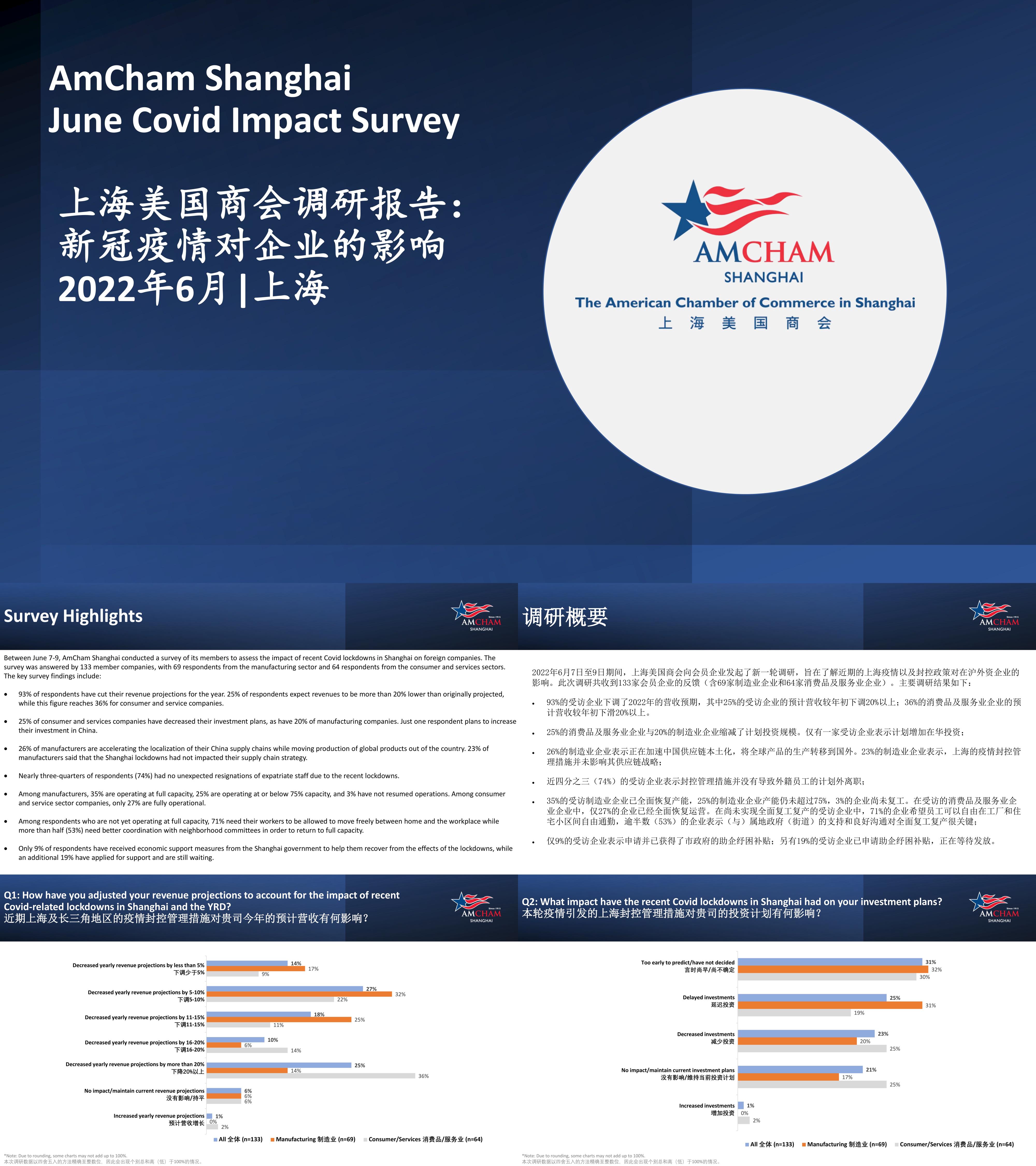 上海美国商会调研报告新冠疫情对企业的影响上海美国商会