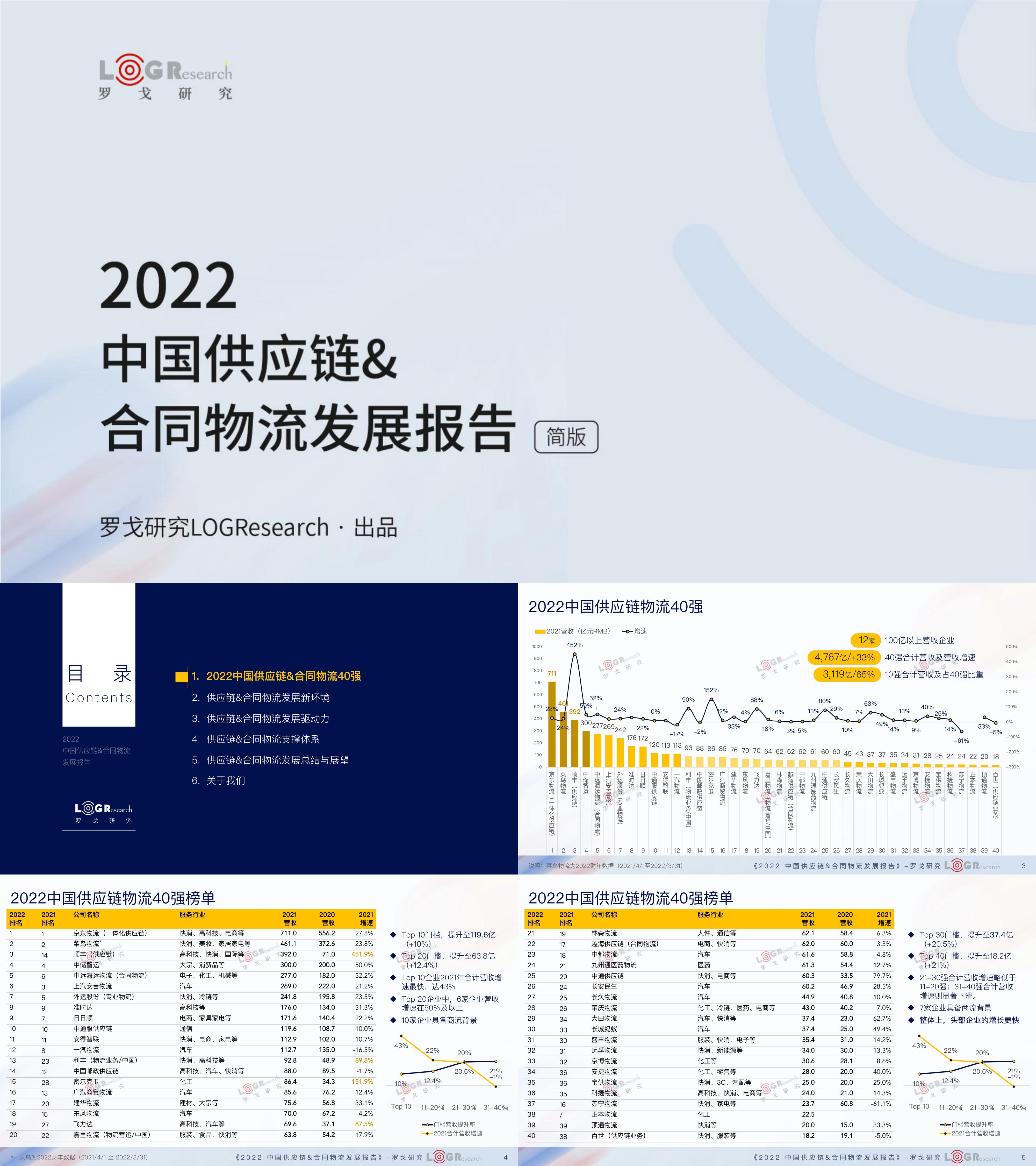 罗戈研究2022中国供应链合同物流发展报告