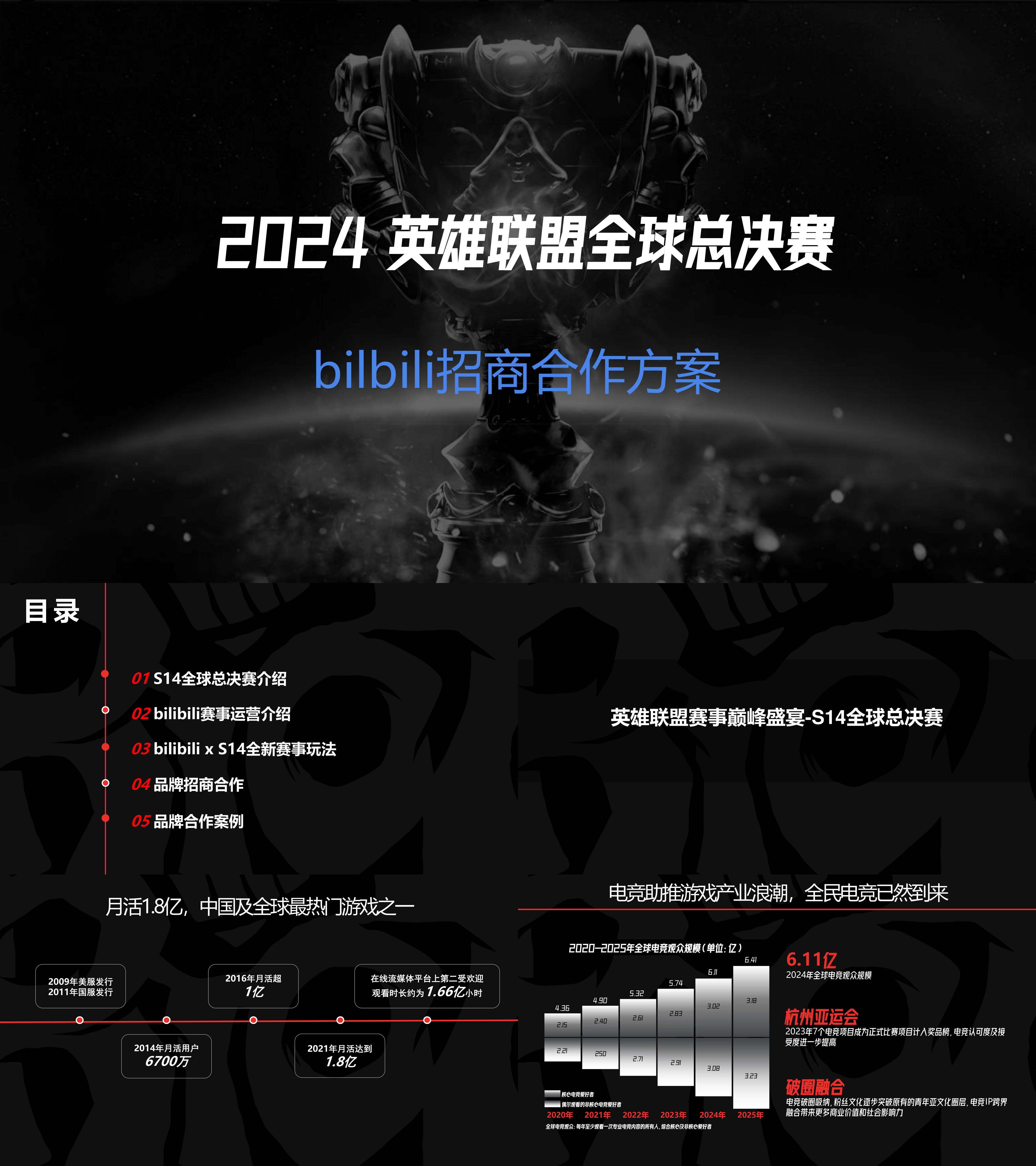 2024bilibili英雄联盟电竞总决赛S14赛事招商合作方案