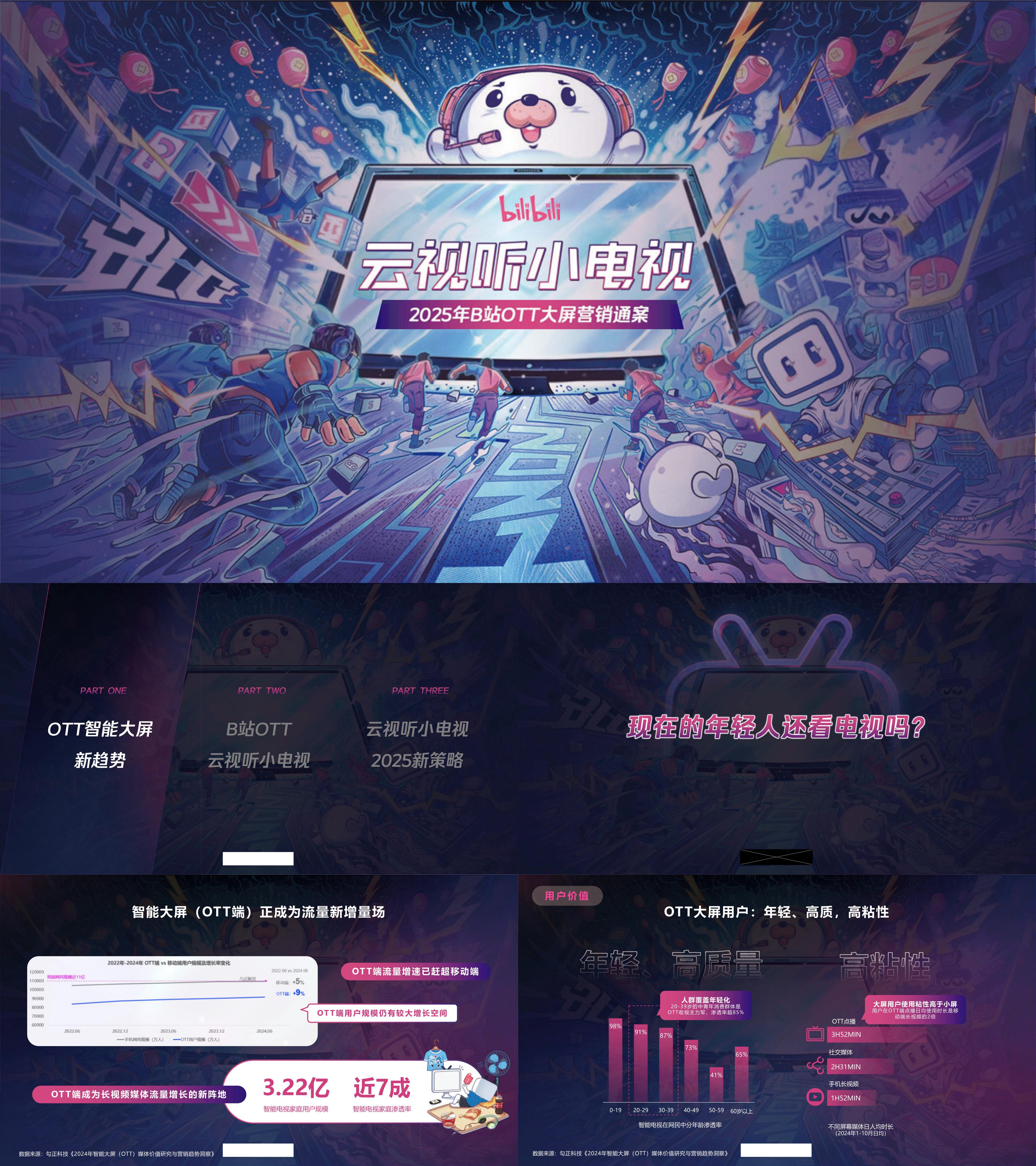 2025年B站OTT云听小电视大屏营销招商通案