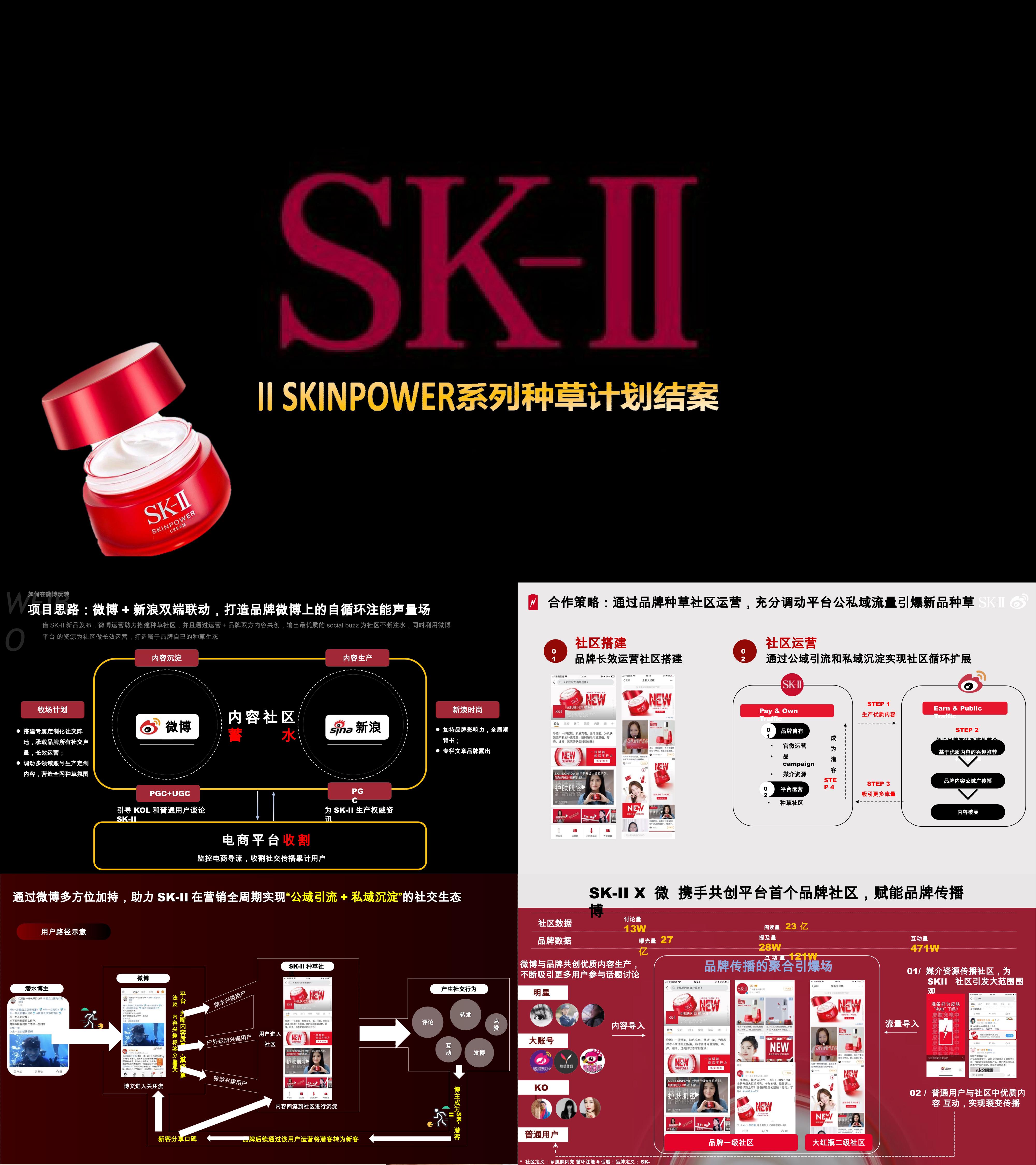 《SK-II种草营销结案》