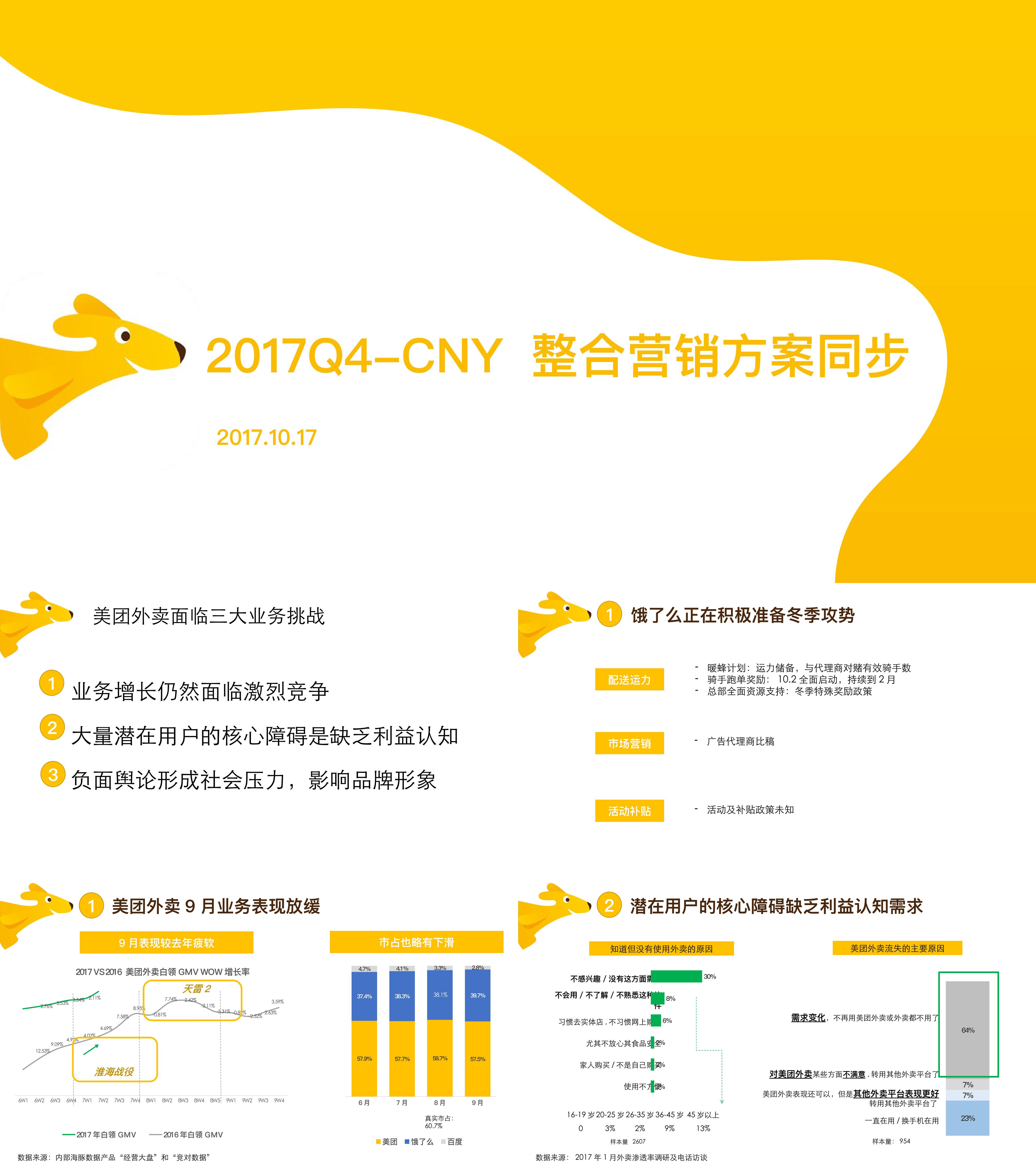 美团Q4CNY整合营销方案