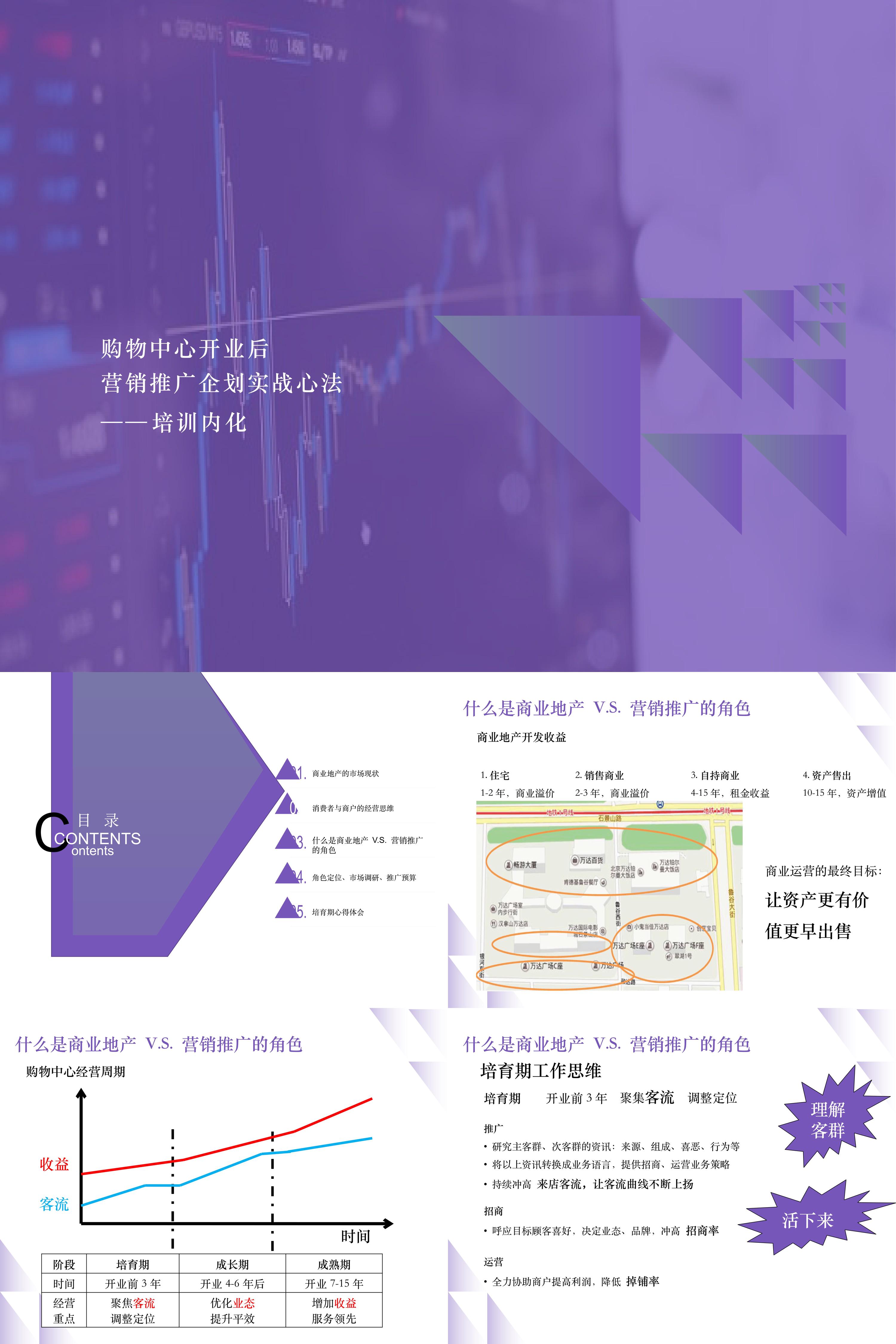 购物中心开业后营销推广企划实战心法培训