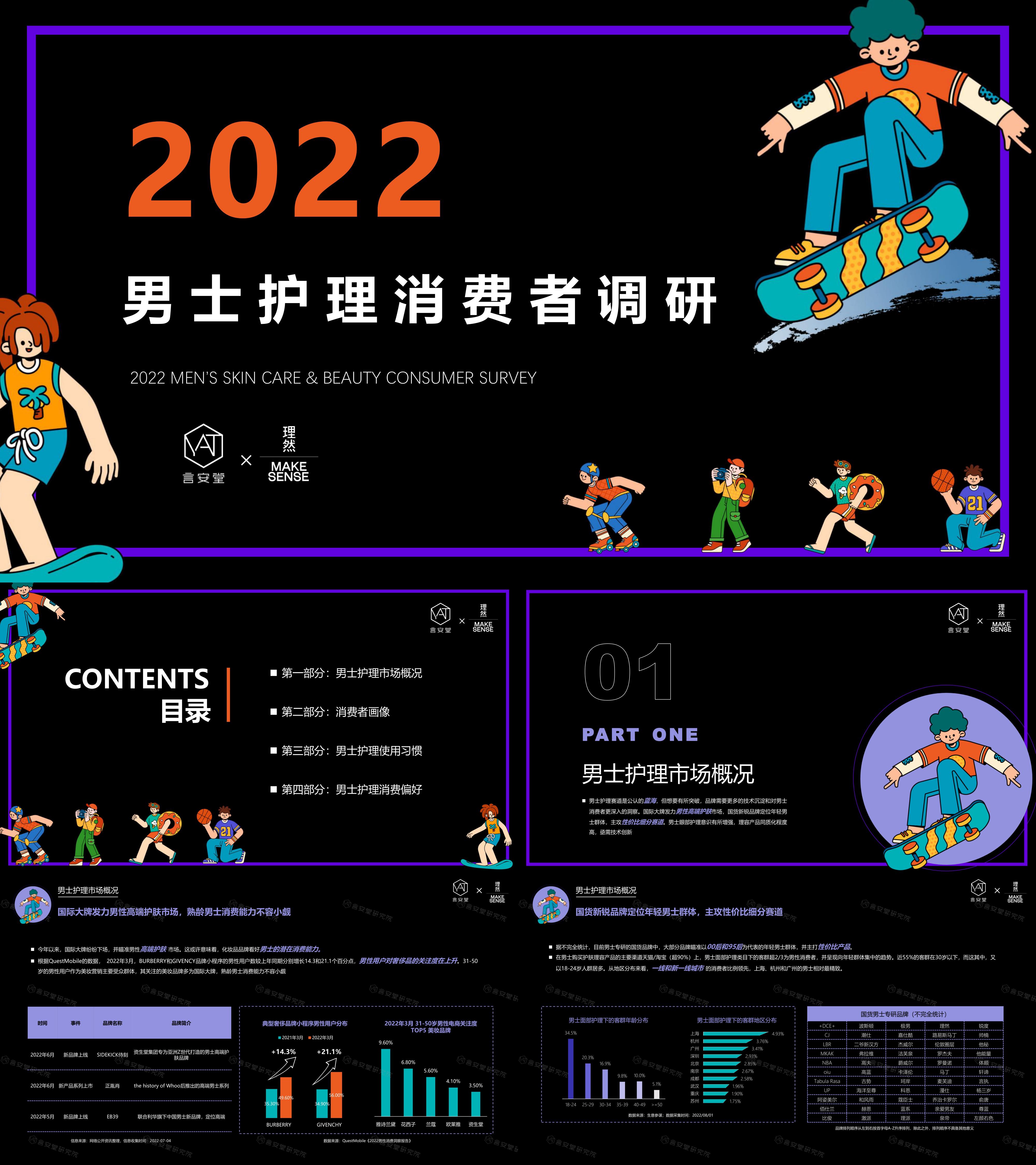 2022男士护理购物消费者调研言安堂x理然报告