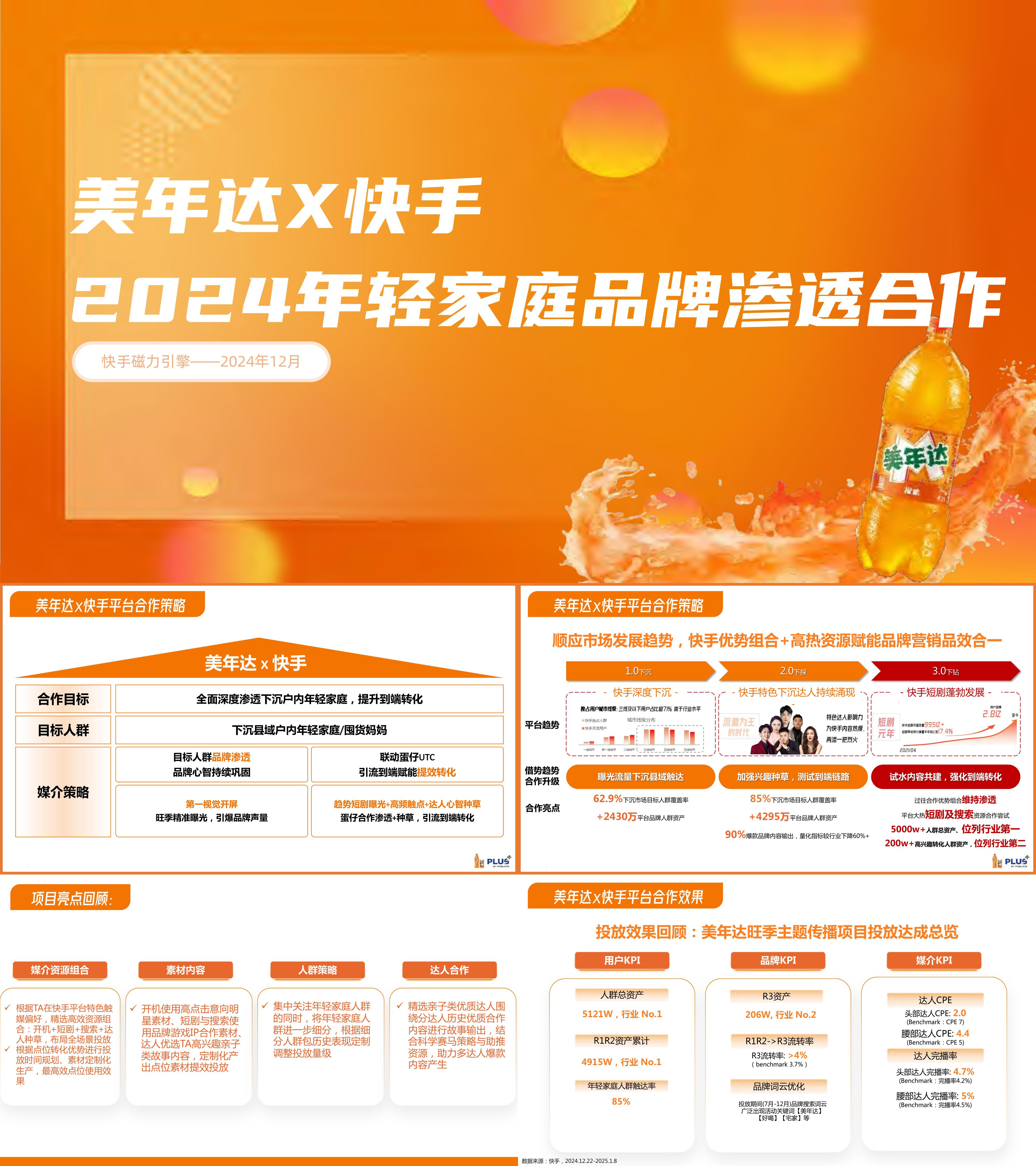 2024饮料品牌美年达快手品牌传播方案