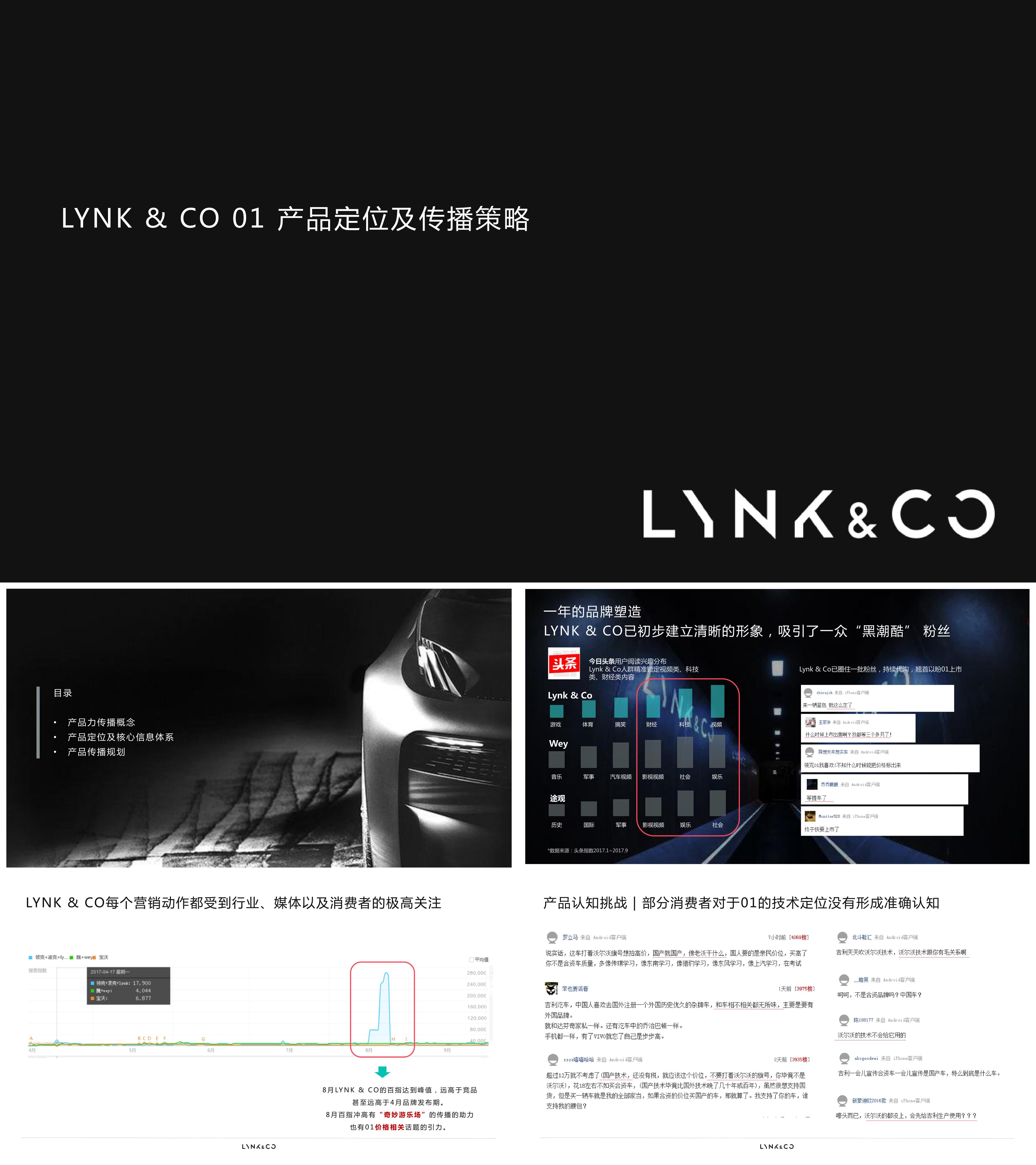 Lynk  Co 01 产品定位及传播策略