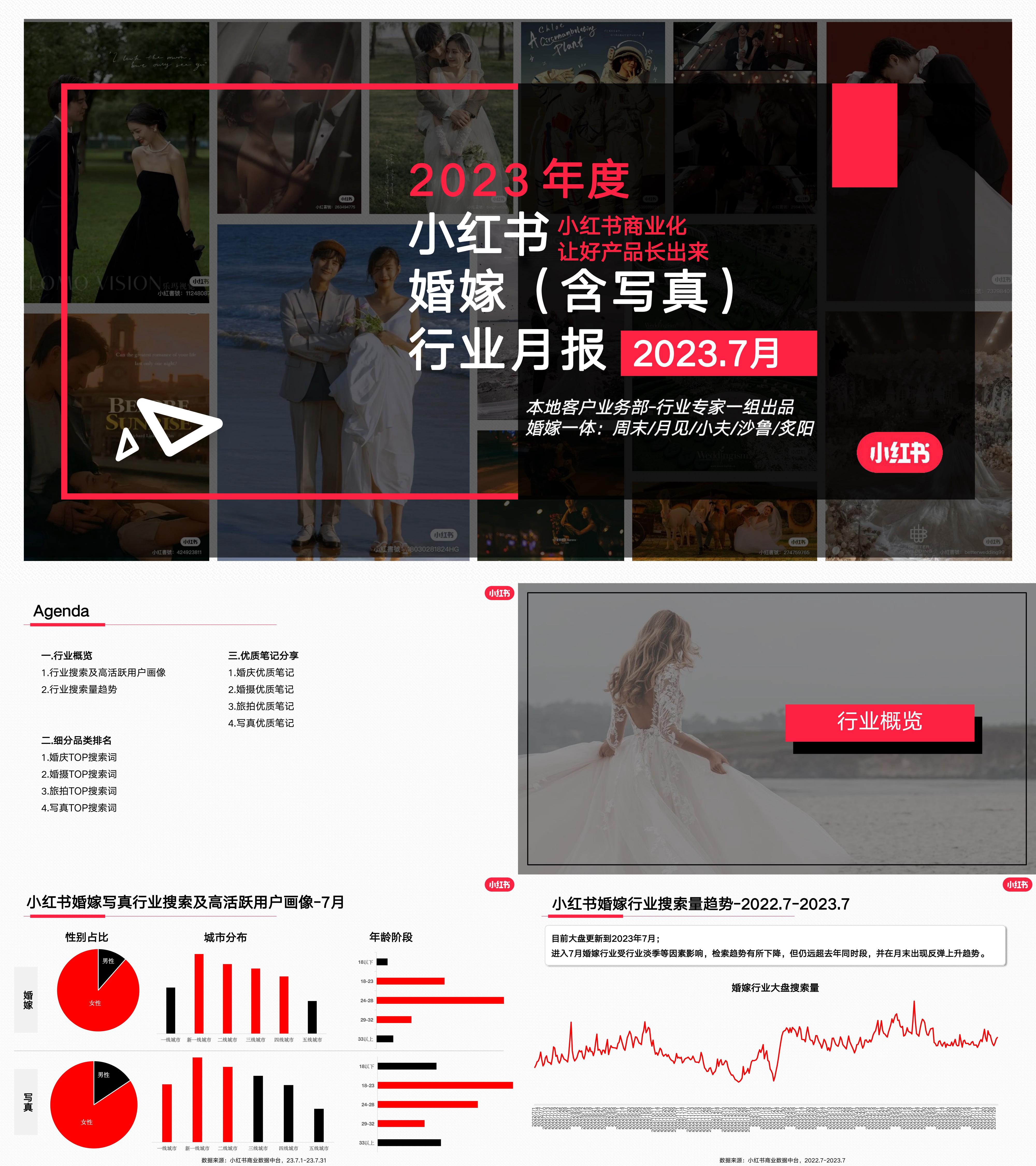 小红书2023年婚嫁行业含写真月报7月