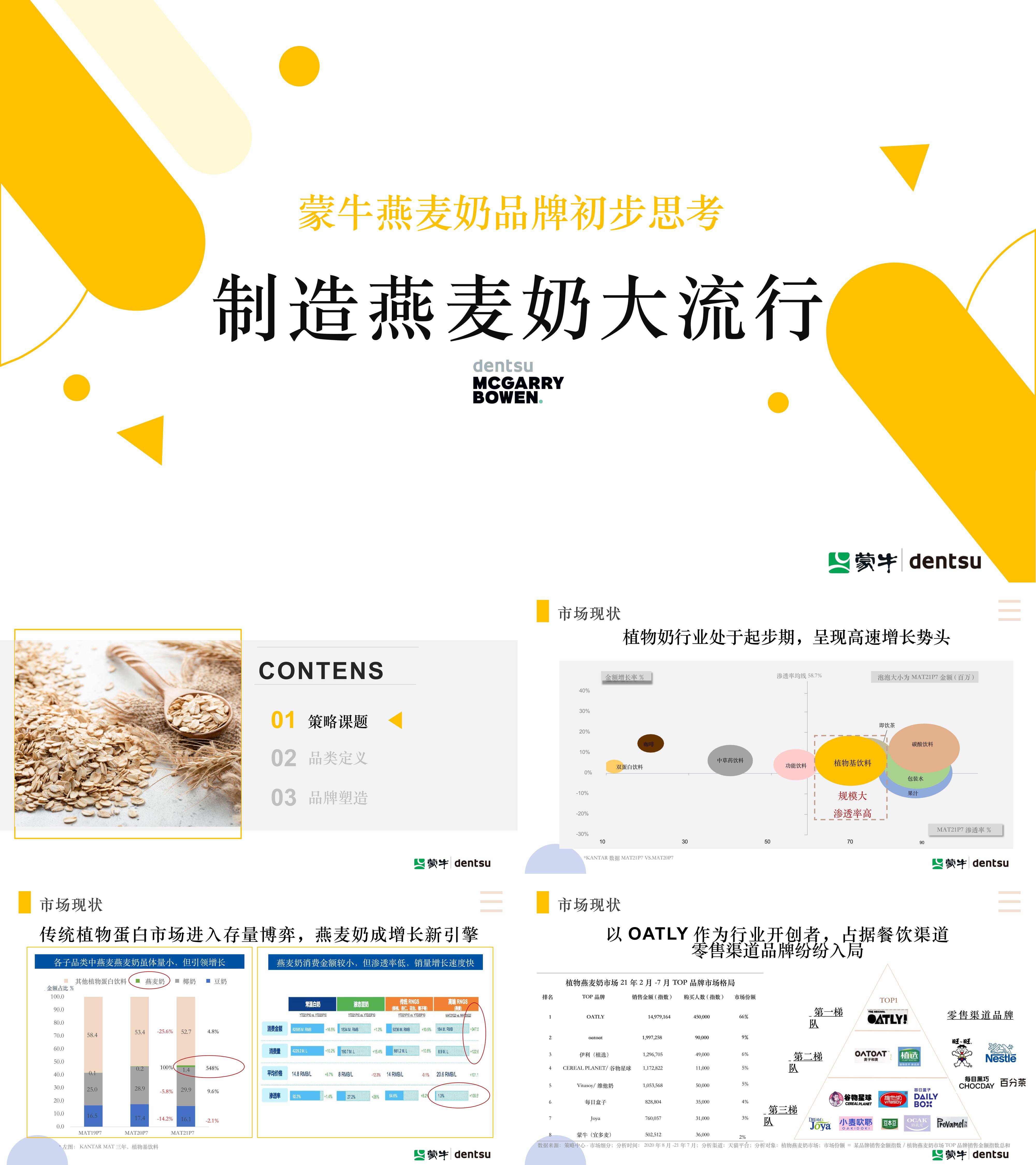 快消品牌蒙牛燕麦奶品牌推广执行方案
