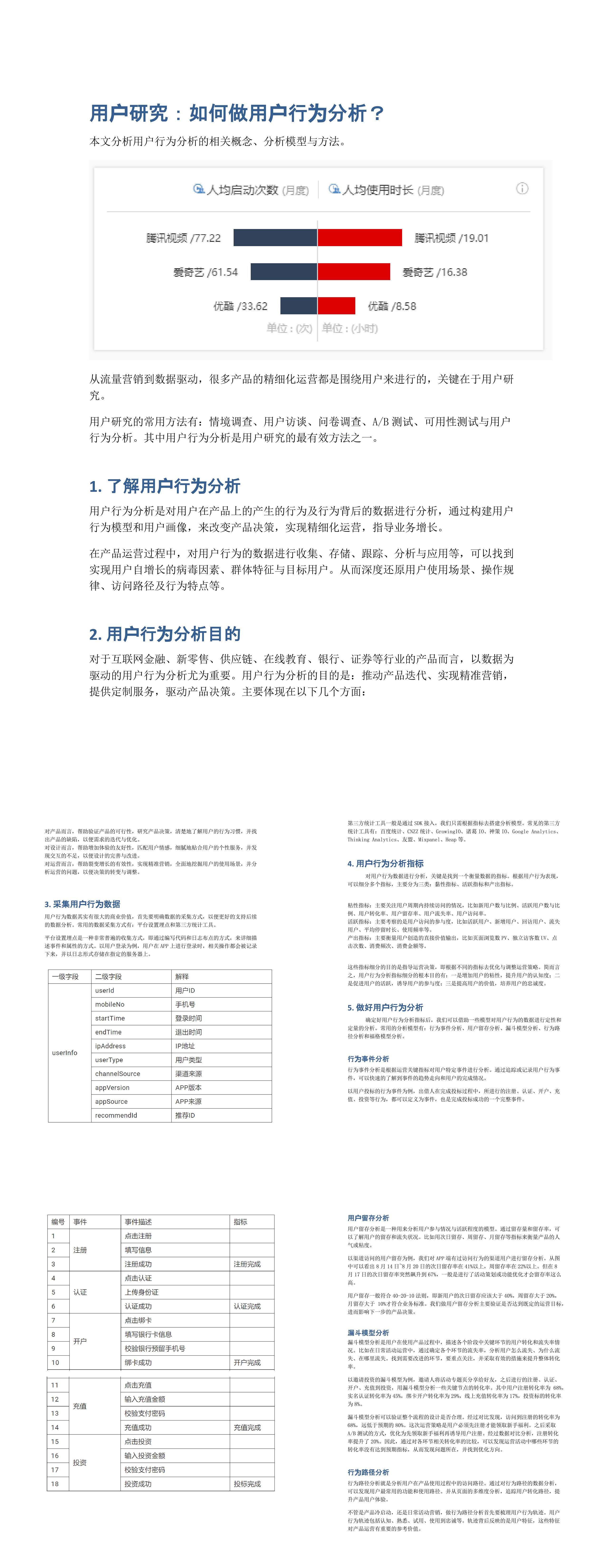 用户研究如何做用户行为分析报告