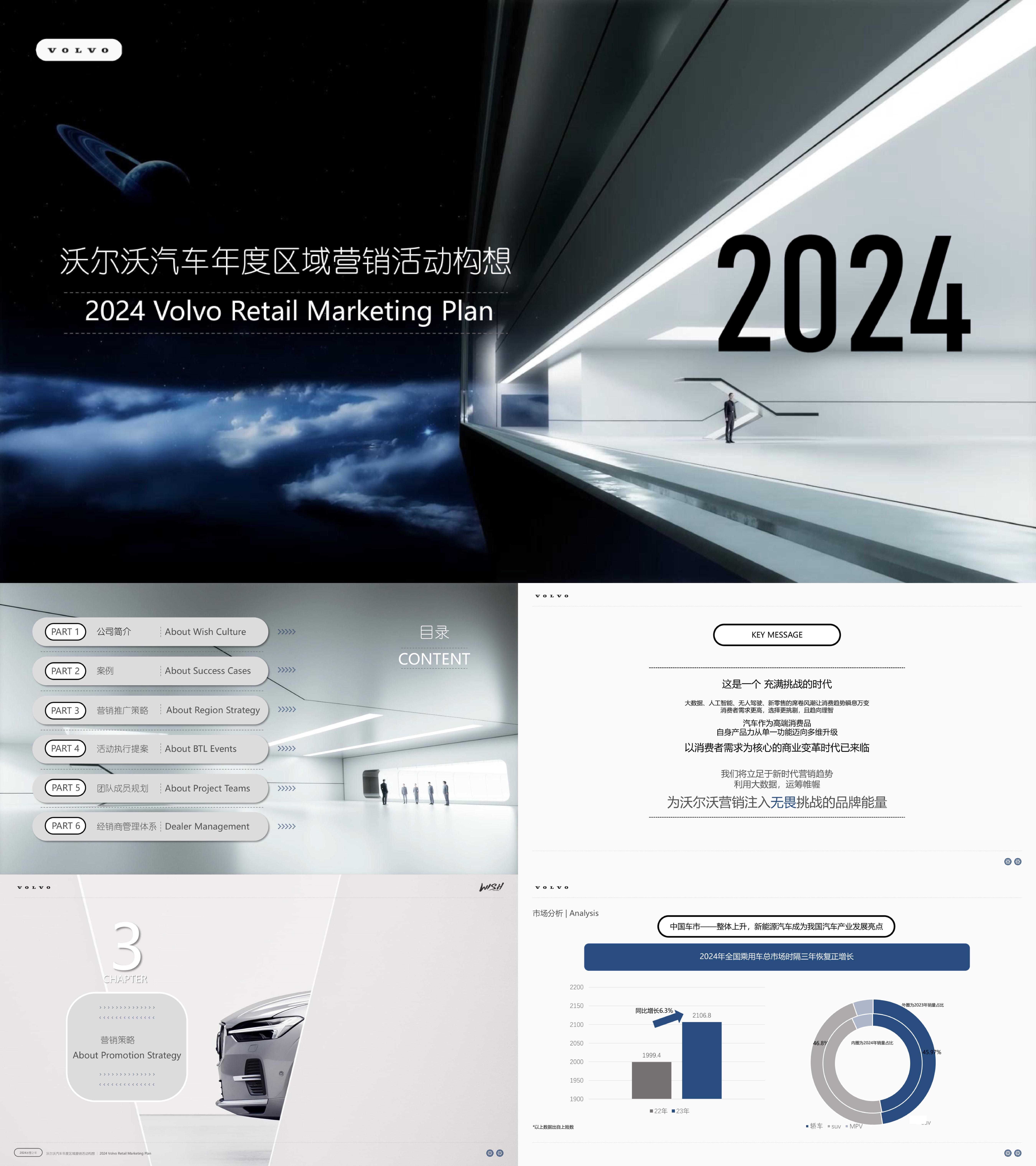 2024沃尔沃汽车品牌年度区域营销方案
