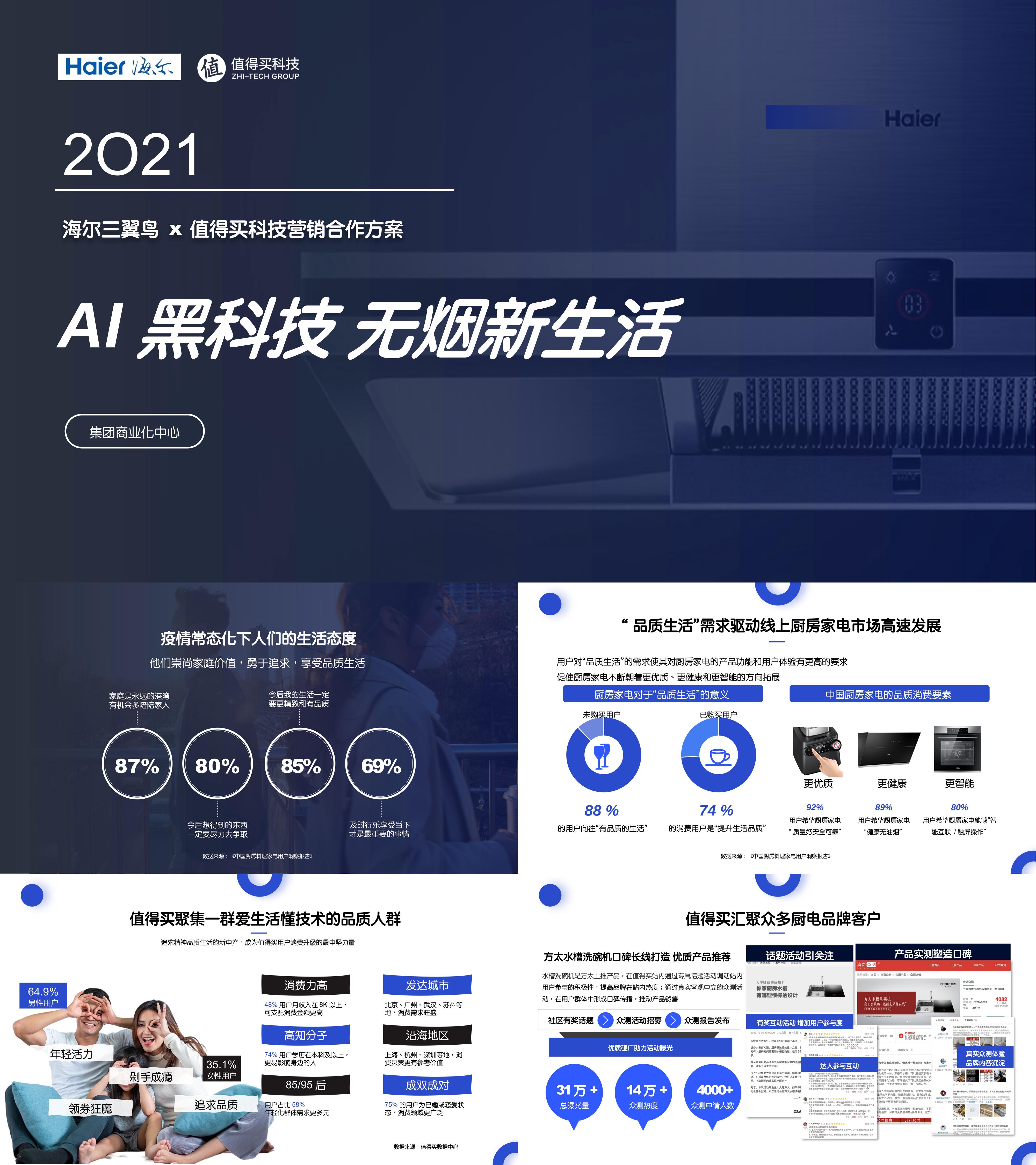 AI黑科技无烟新生活海尔三翼鸟 x 值得买科技营销合作方案